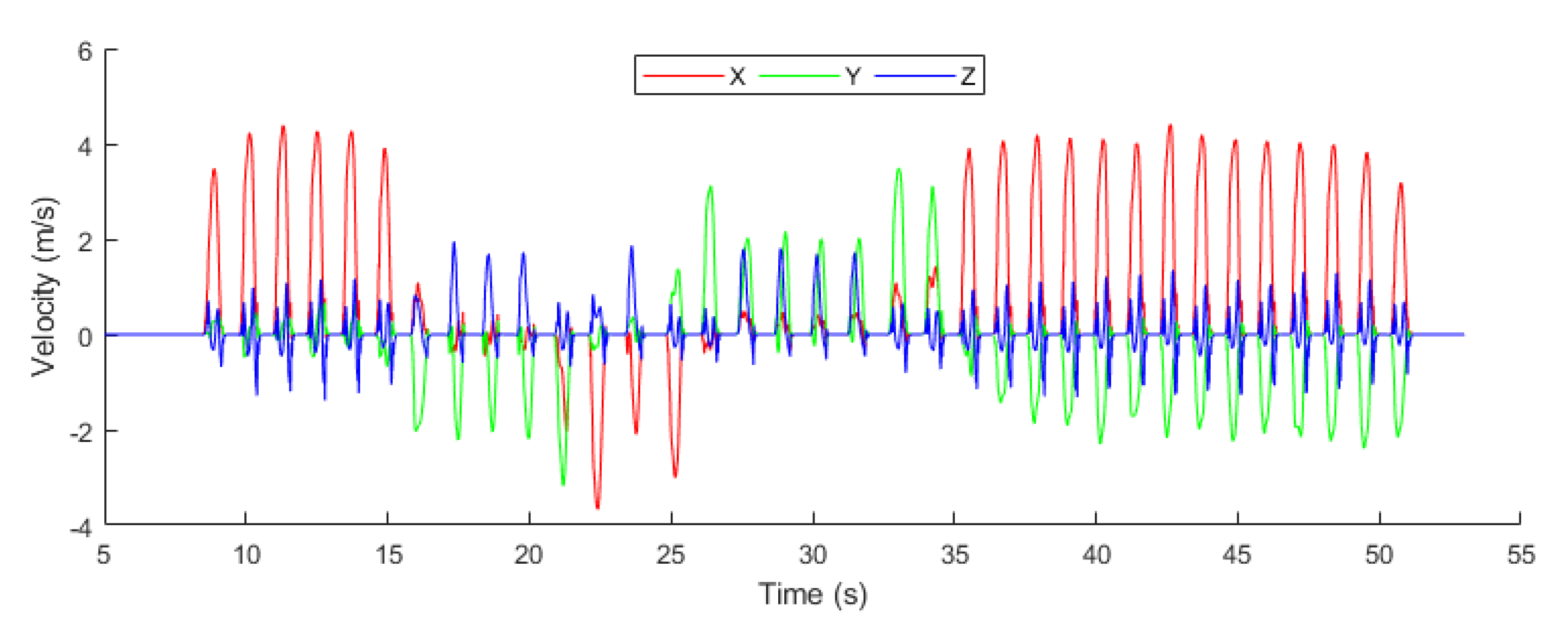 Sensors 20 04410 g015