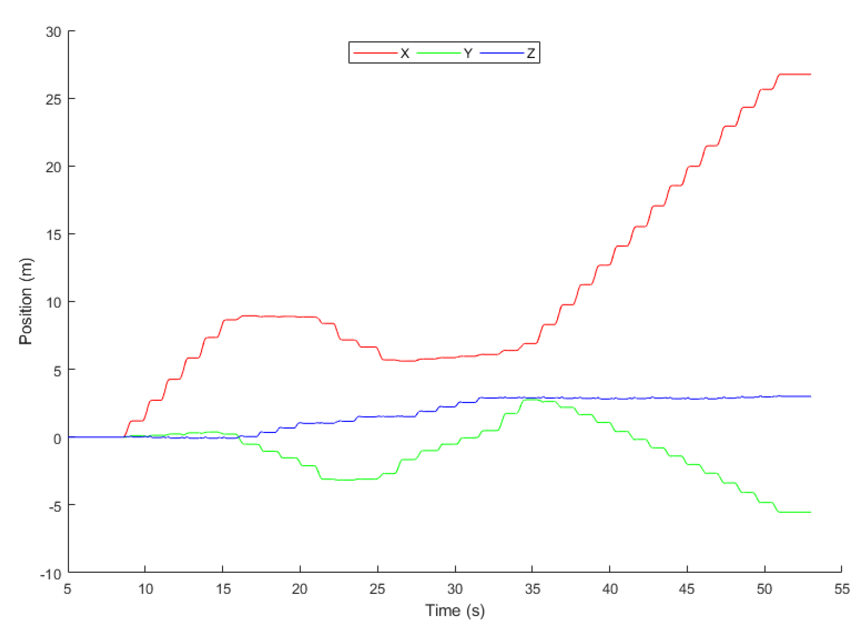 Sensors 20 04410 g016