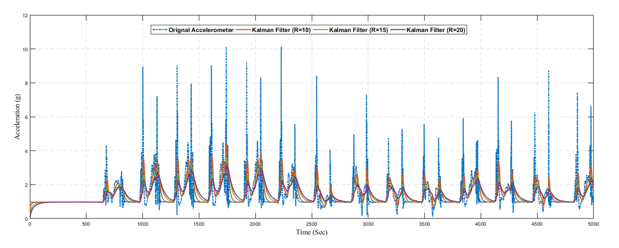 Sensors 20 04410 g017