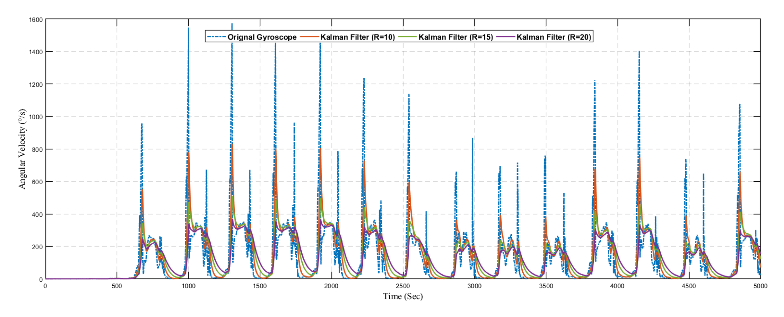 Sensors 20 04410 g018