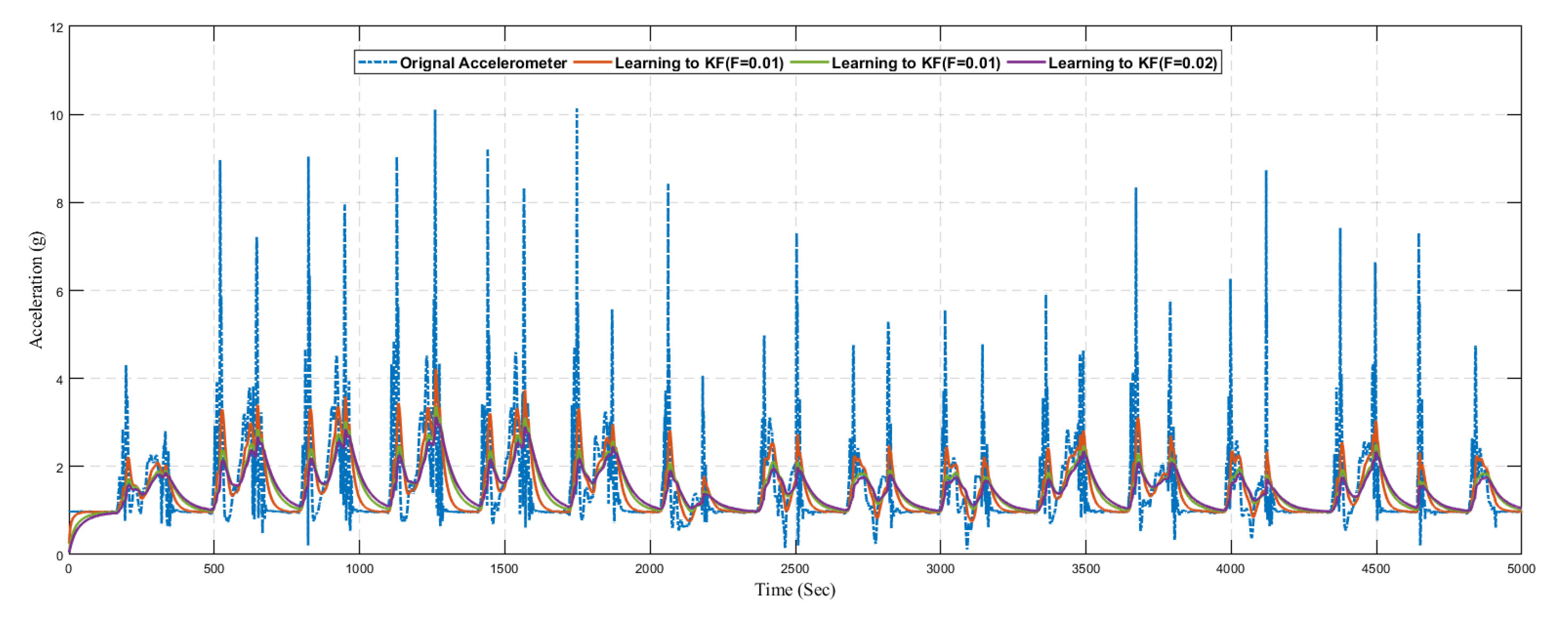 Sensors 20 04410 g019