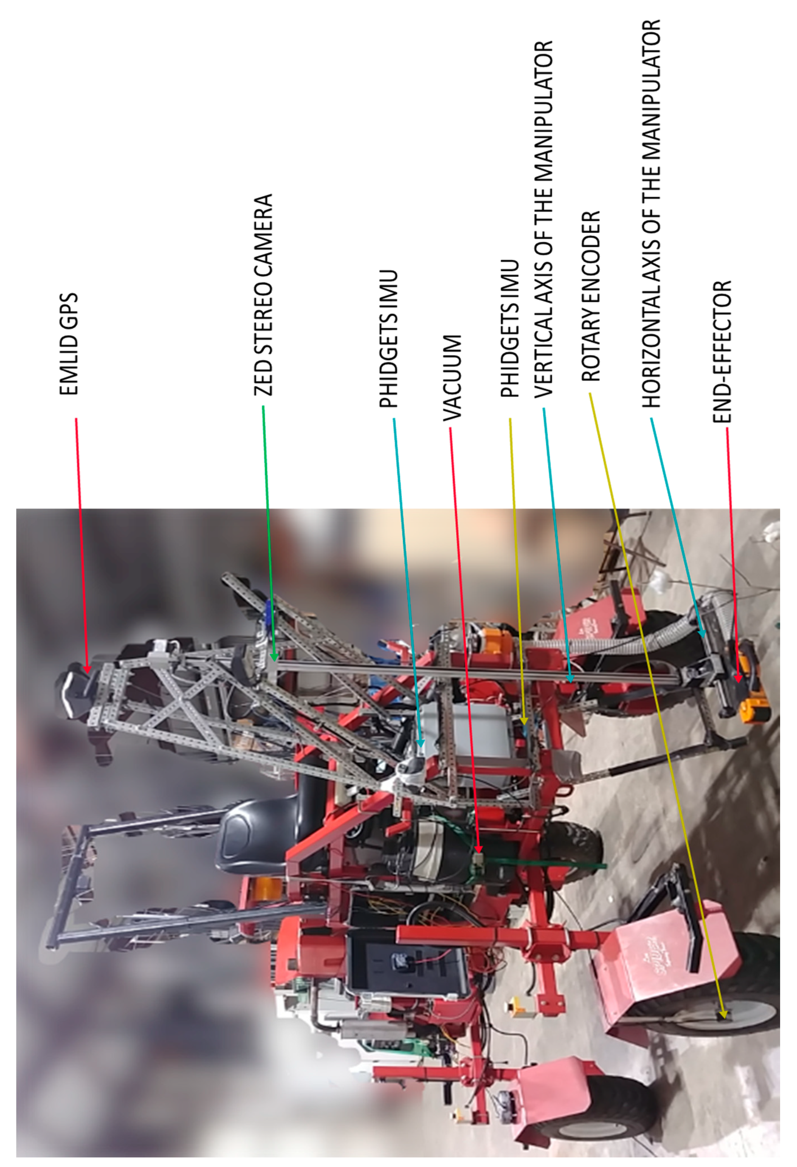 Sensors 20 04412 g002