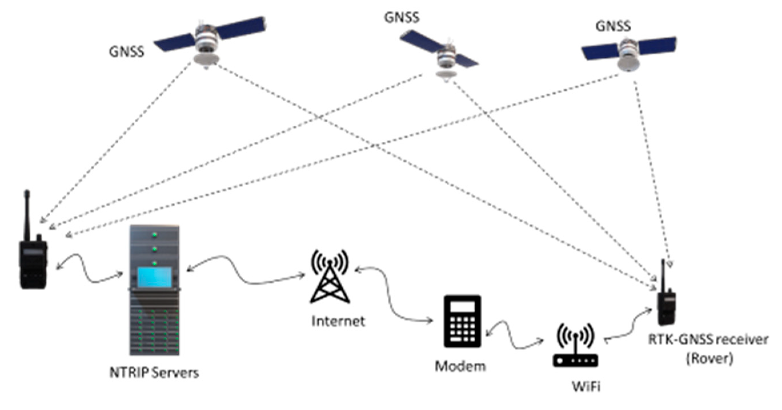 Sensors 20 04412 g003