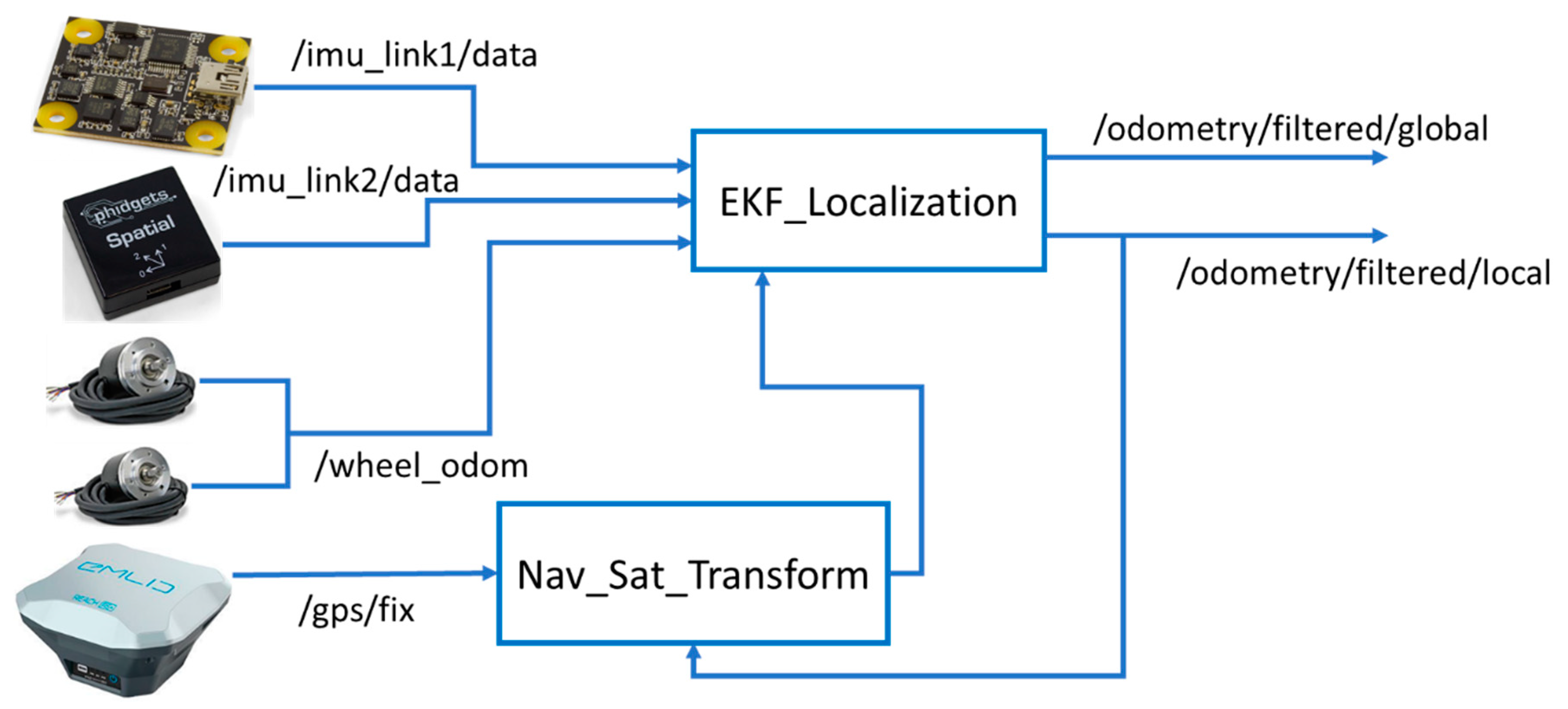 Sensors 20 04412 g007