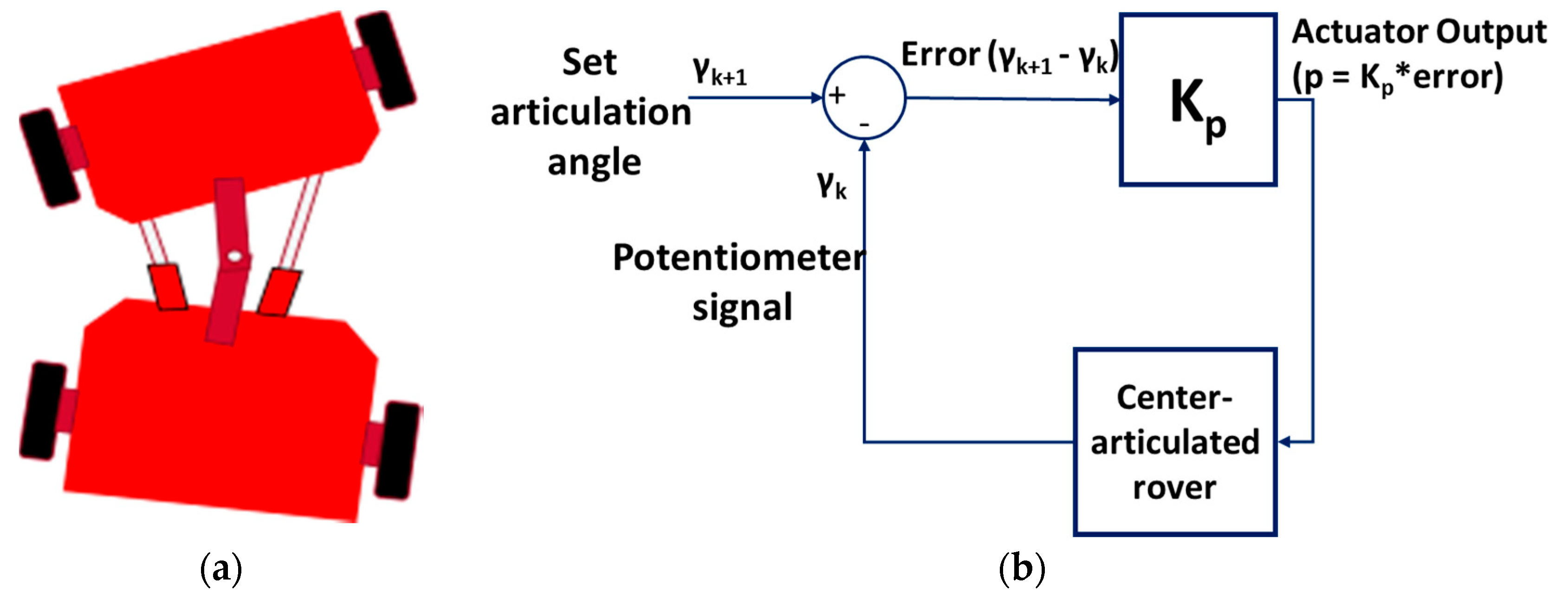 Sensors 20 04412 g011