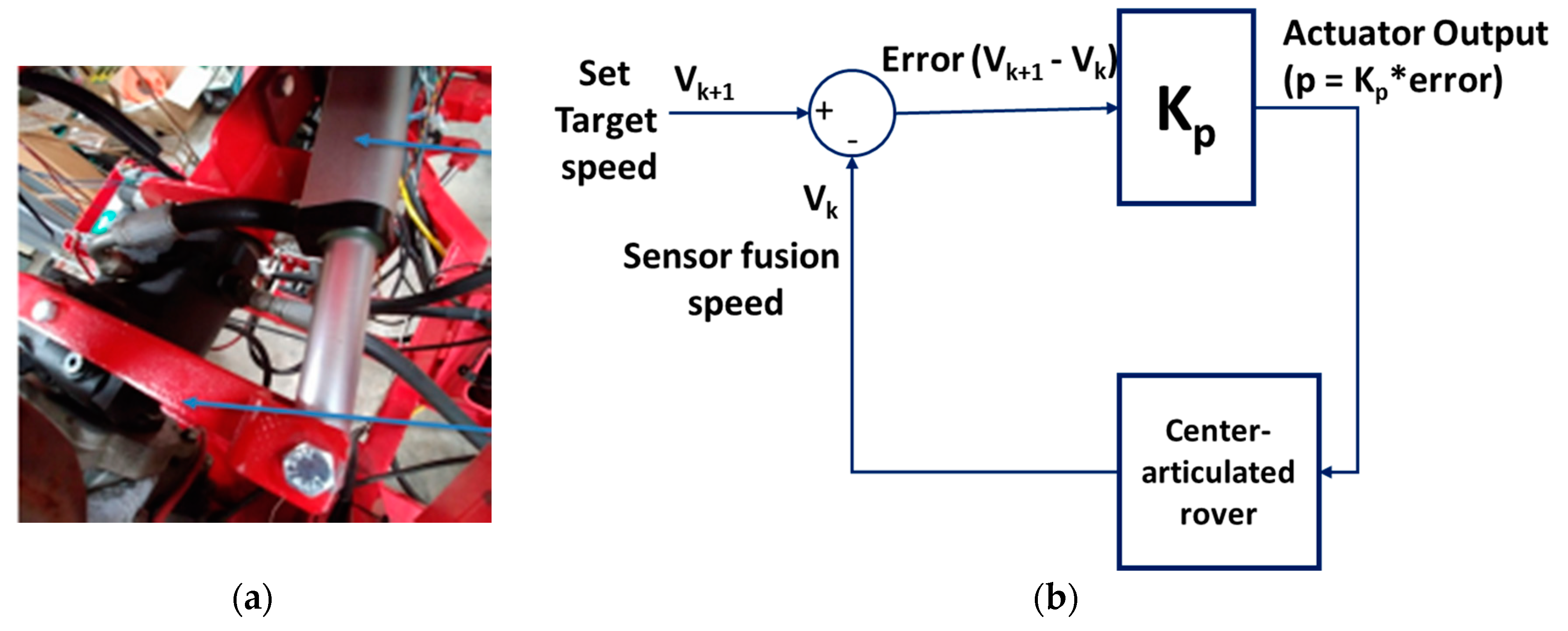 Sensors 20 04412 g012
