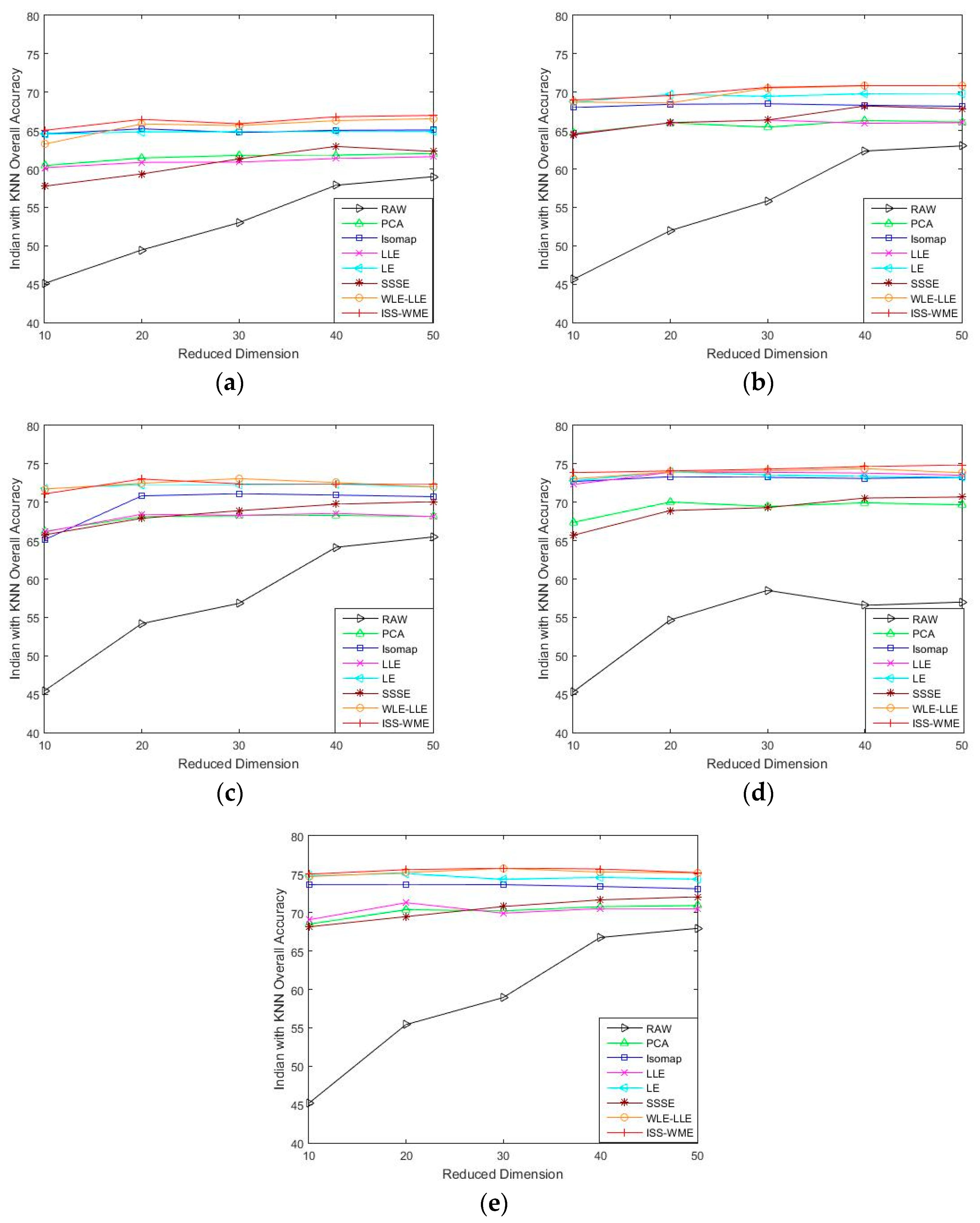 Sensors 20 04413 g001