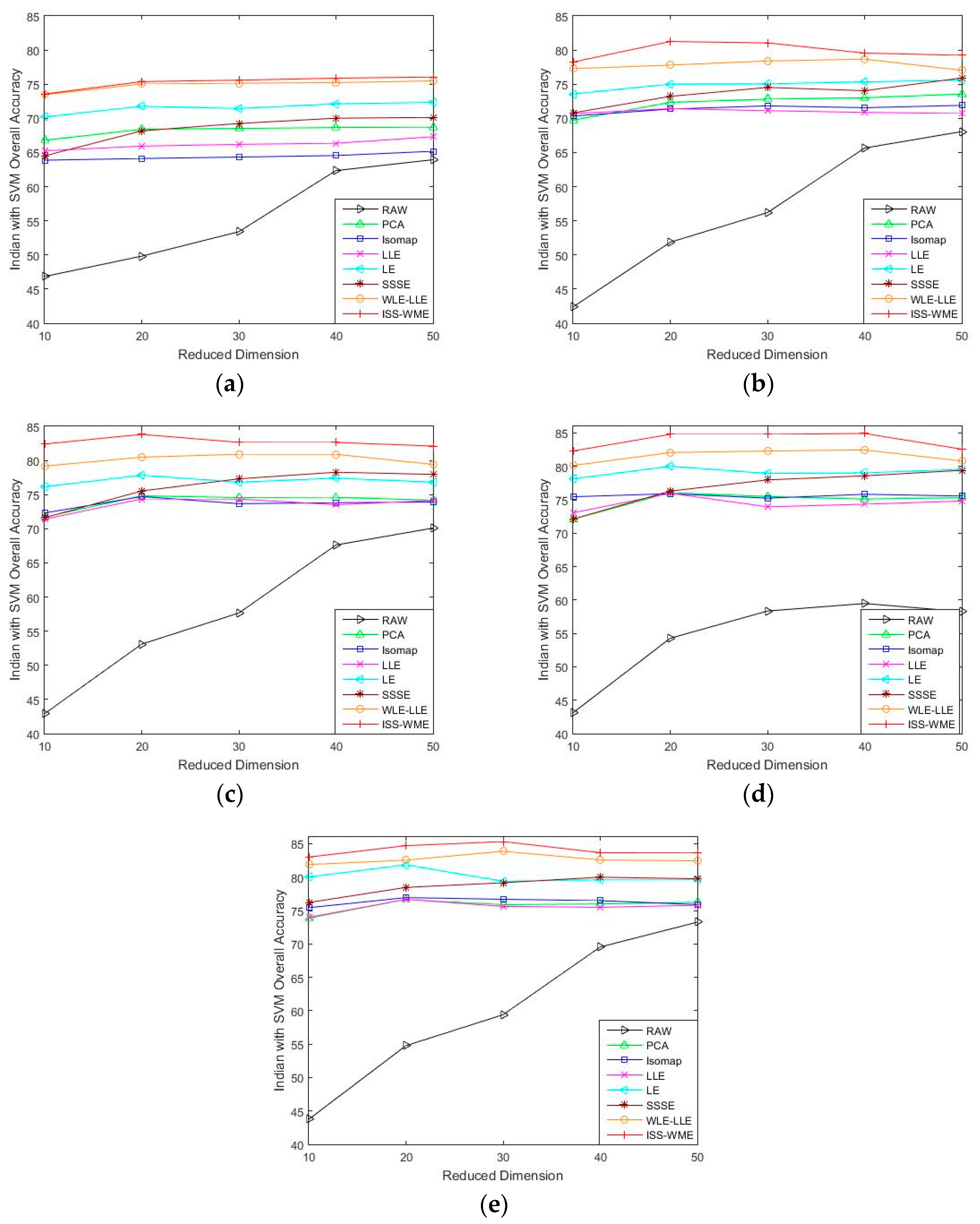 Sensors 20 04413 g002