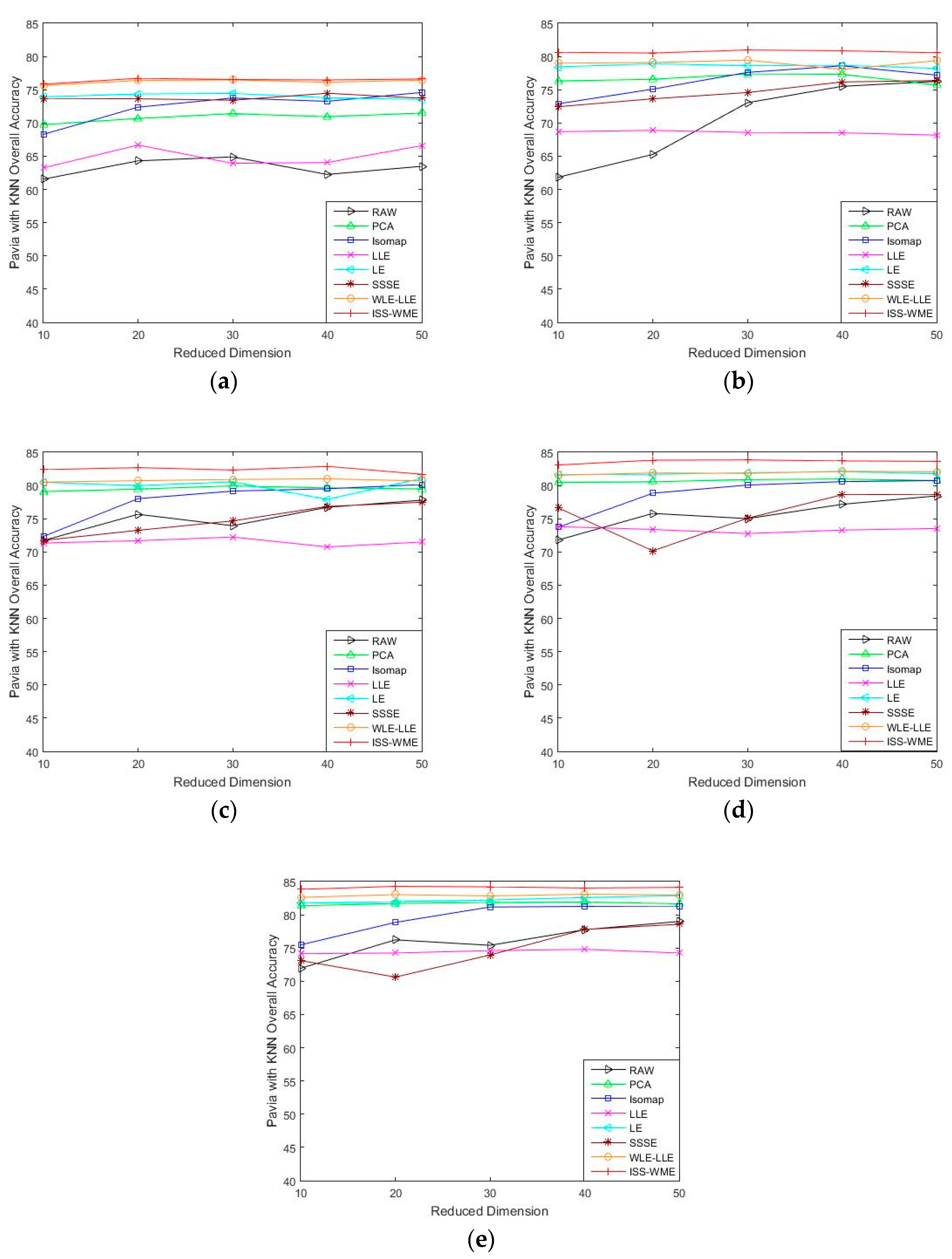 Sensors 20 04413 g004