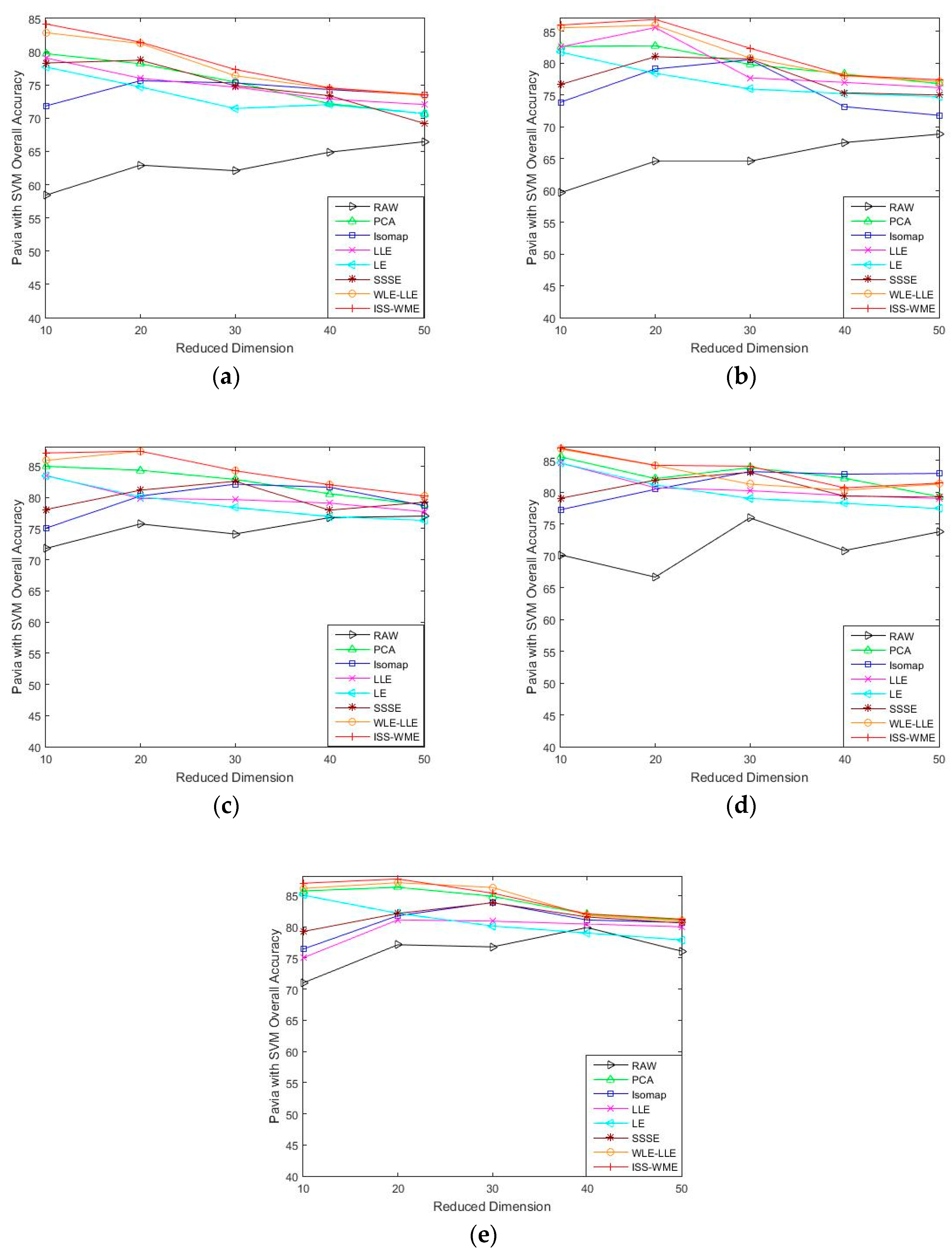 Sensors 20 04413 g005