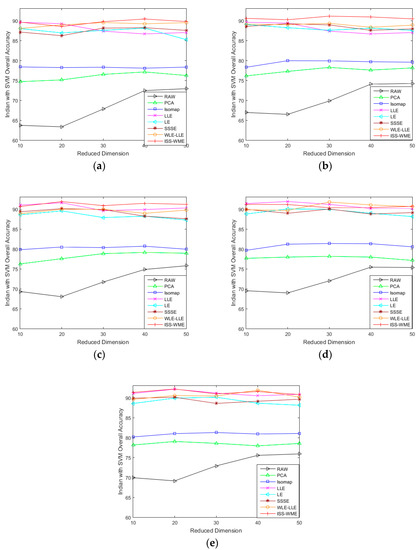 Sensors 20 04413 g0a1