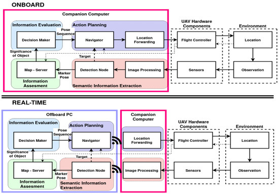 Sensors 20 04420 g001