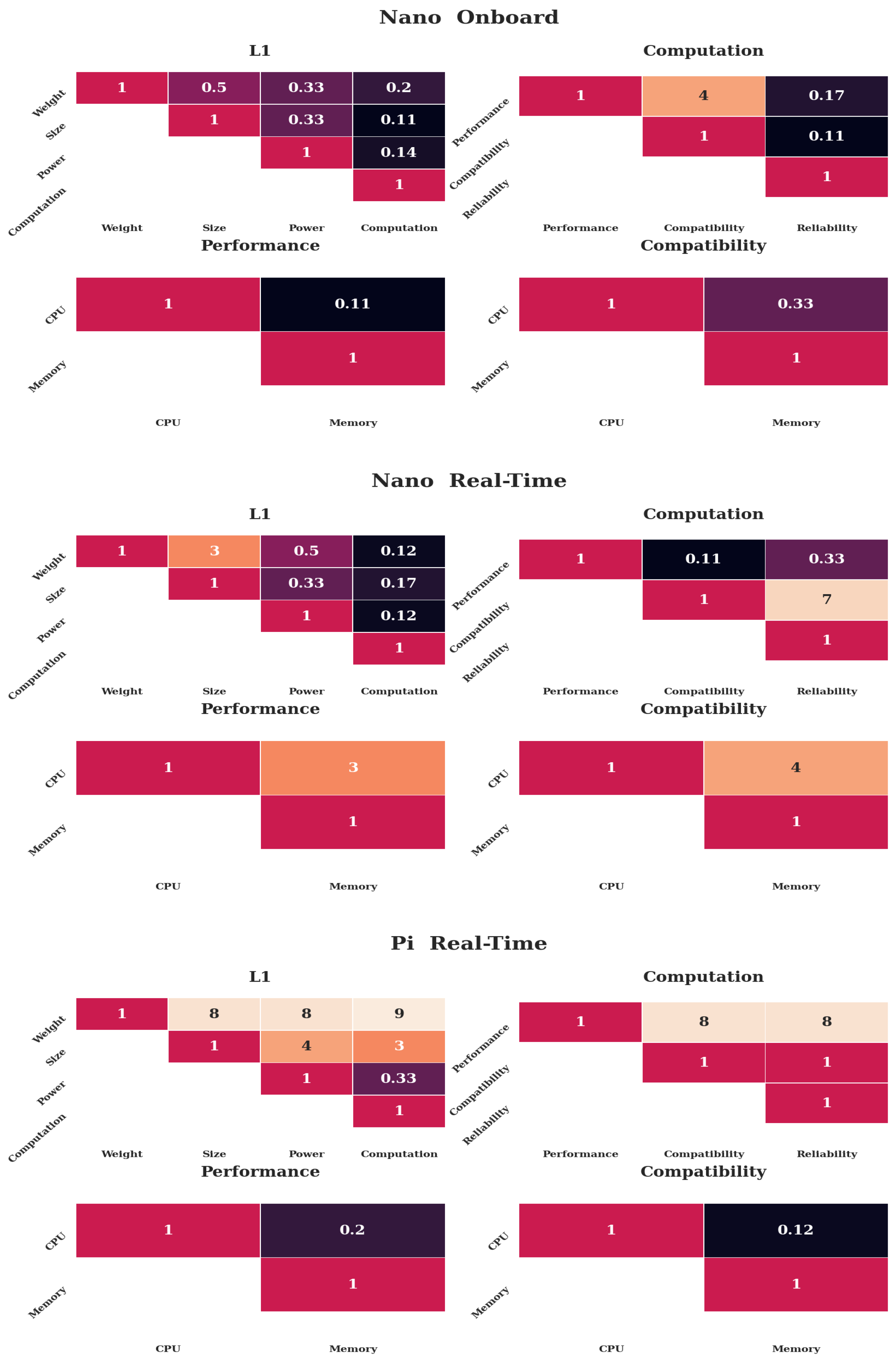 Sensors 20 04420 g011 Sensors 20 04420 g011
