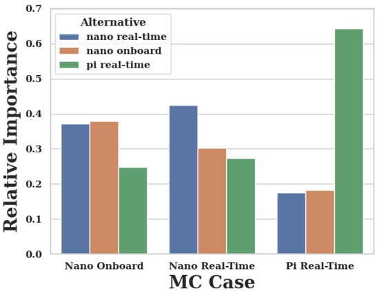 Sensors 20 04420 g0a1