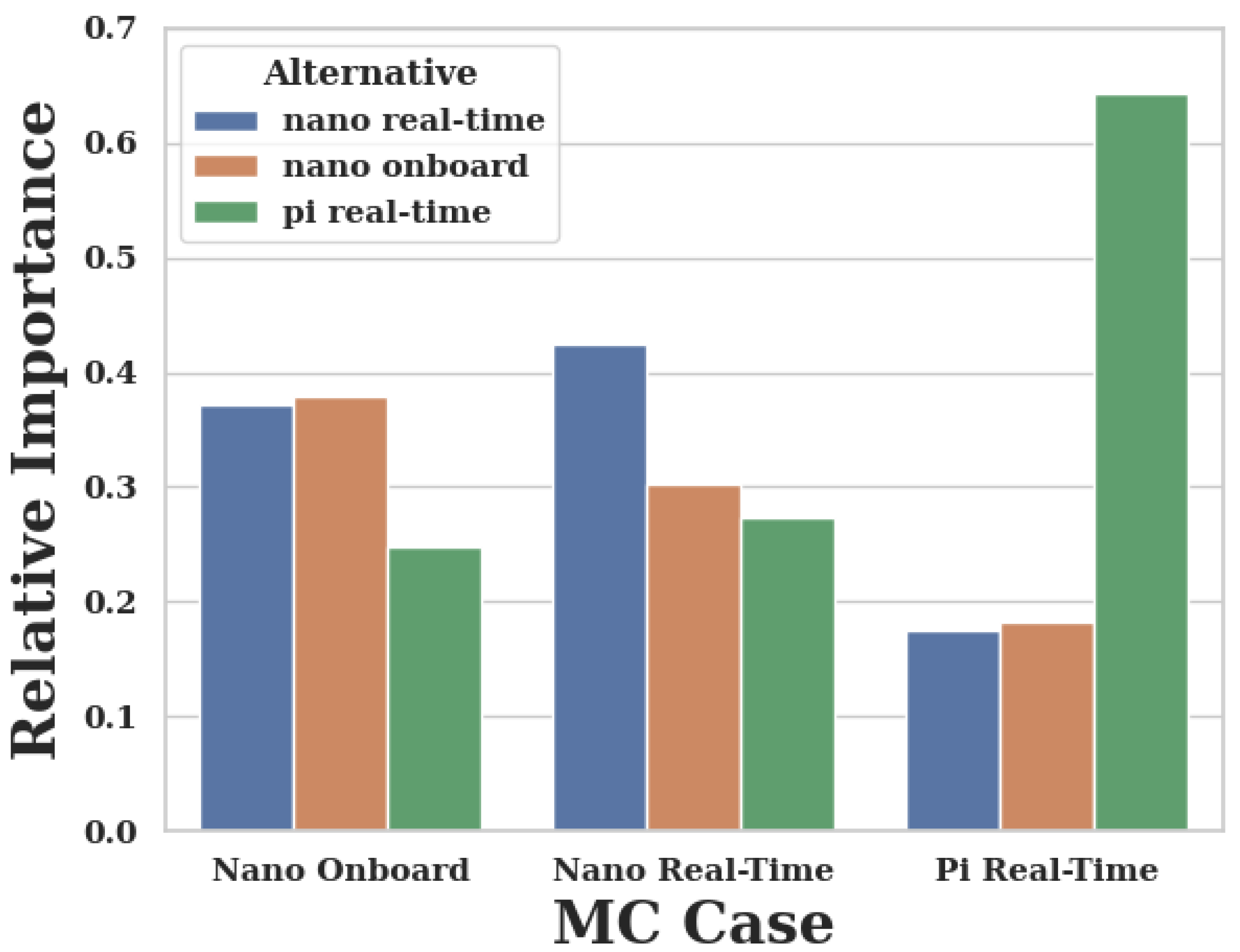 Sensors 20 04420 g0a1 Sensors 20 04420 g0a1