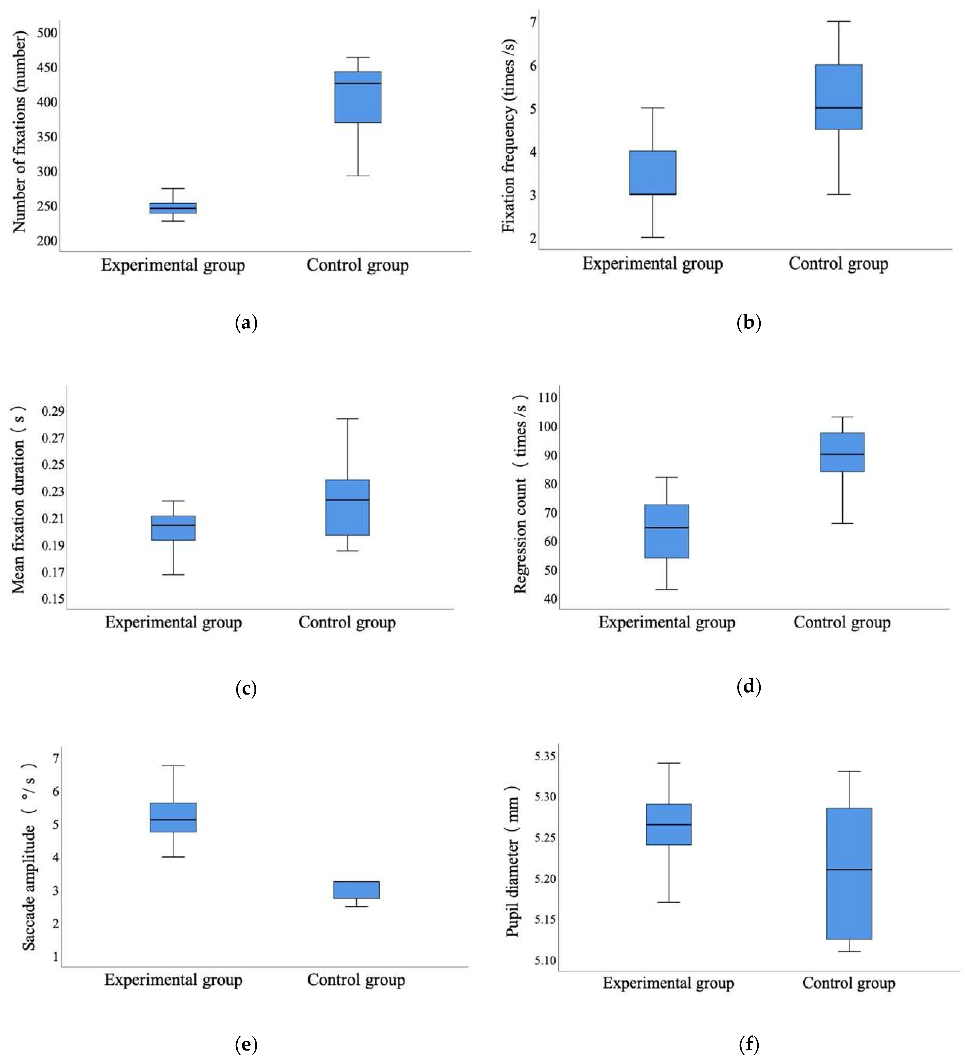 Sensors 20 04422 g005