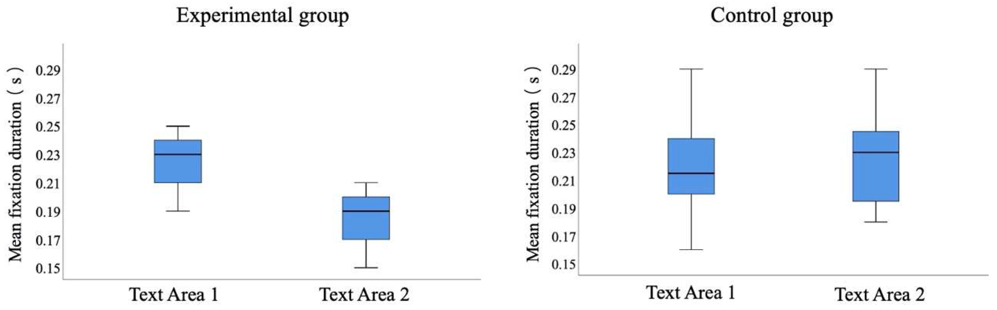 Sensors 20 04422 g008