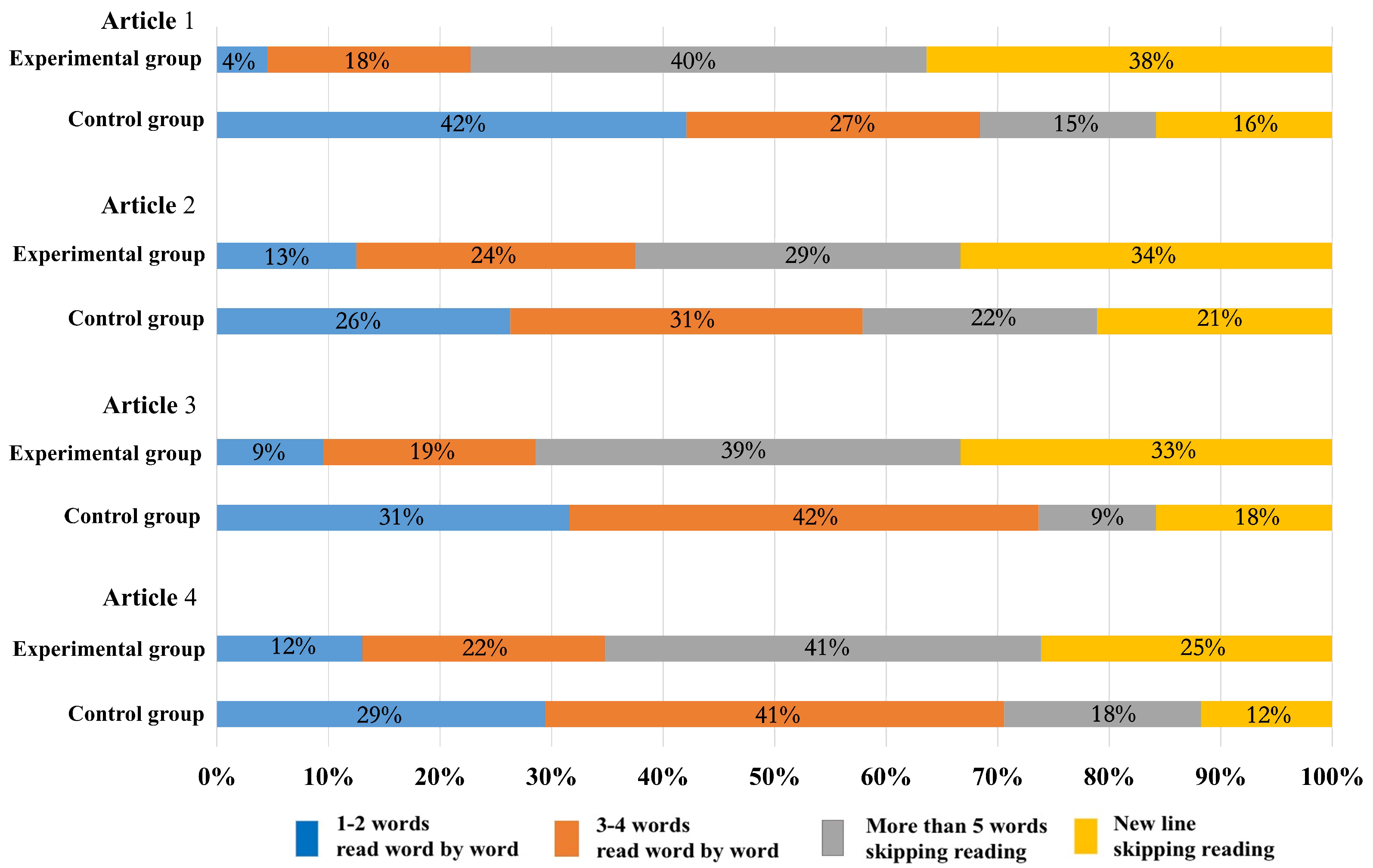 Sensors 20 04422 g011