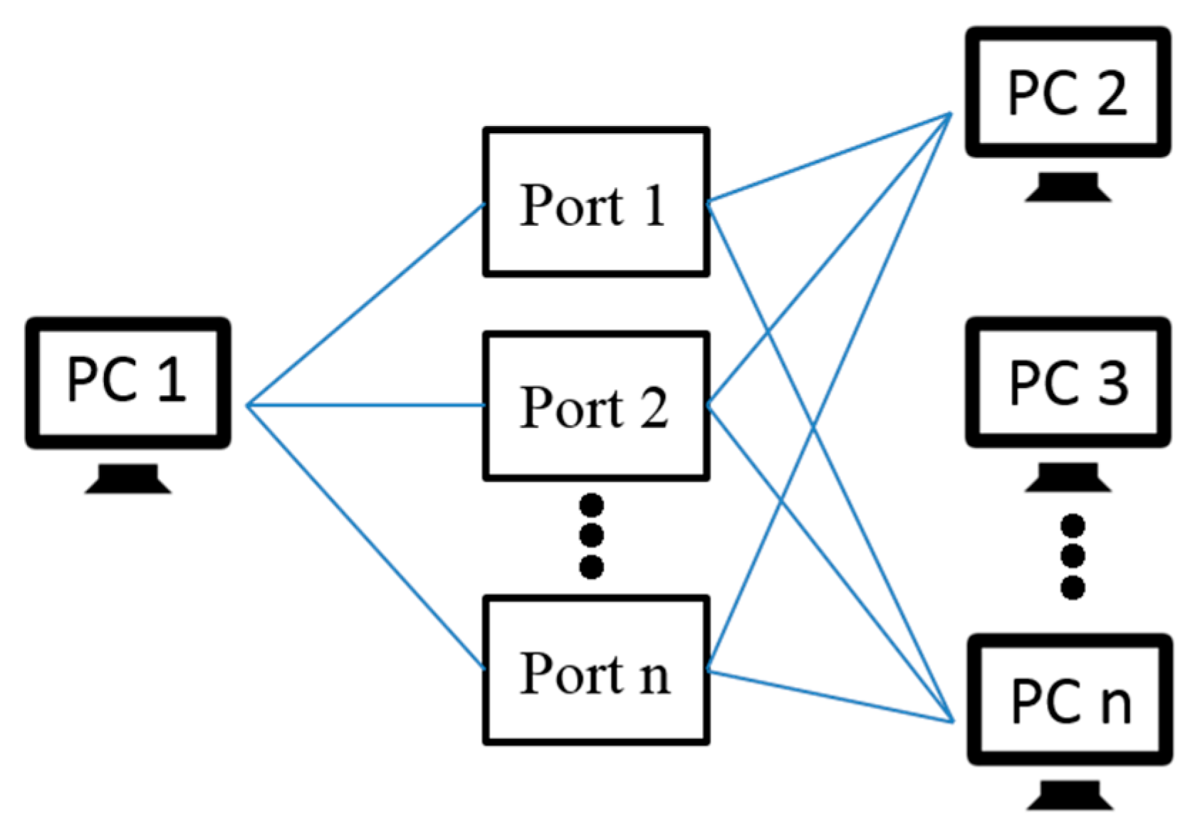 Sensors 20 04423 g005