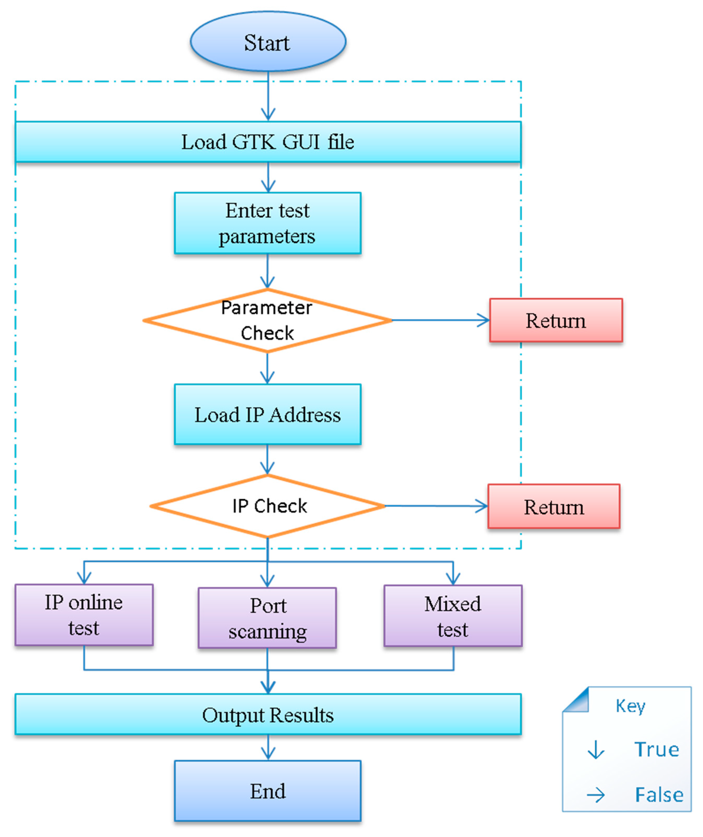 Sensors 20 04423 g007