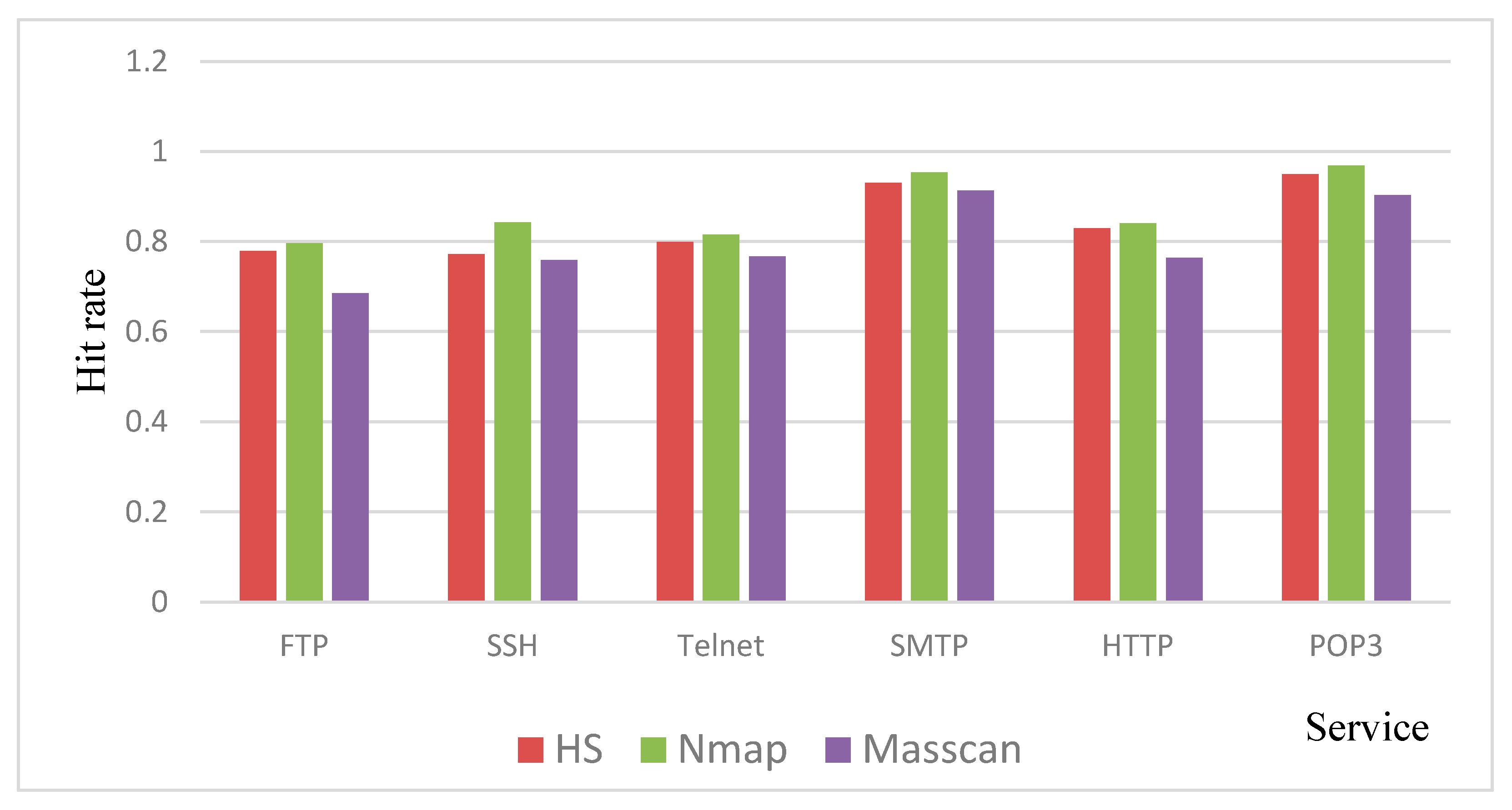 Sensors 20 04423 g008