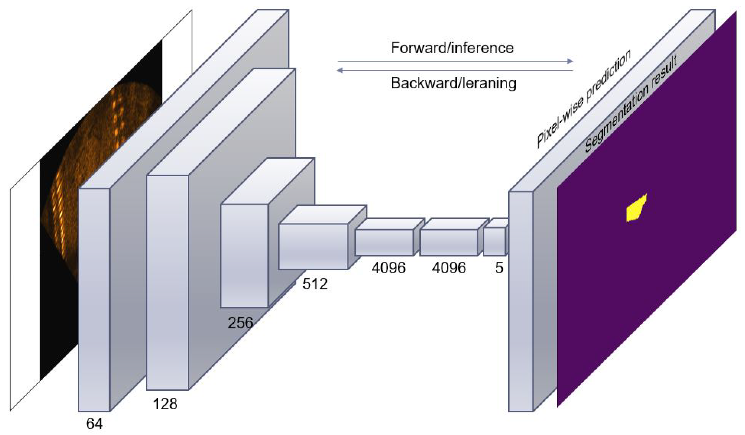 Sensors 20 04424 g003