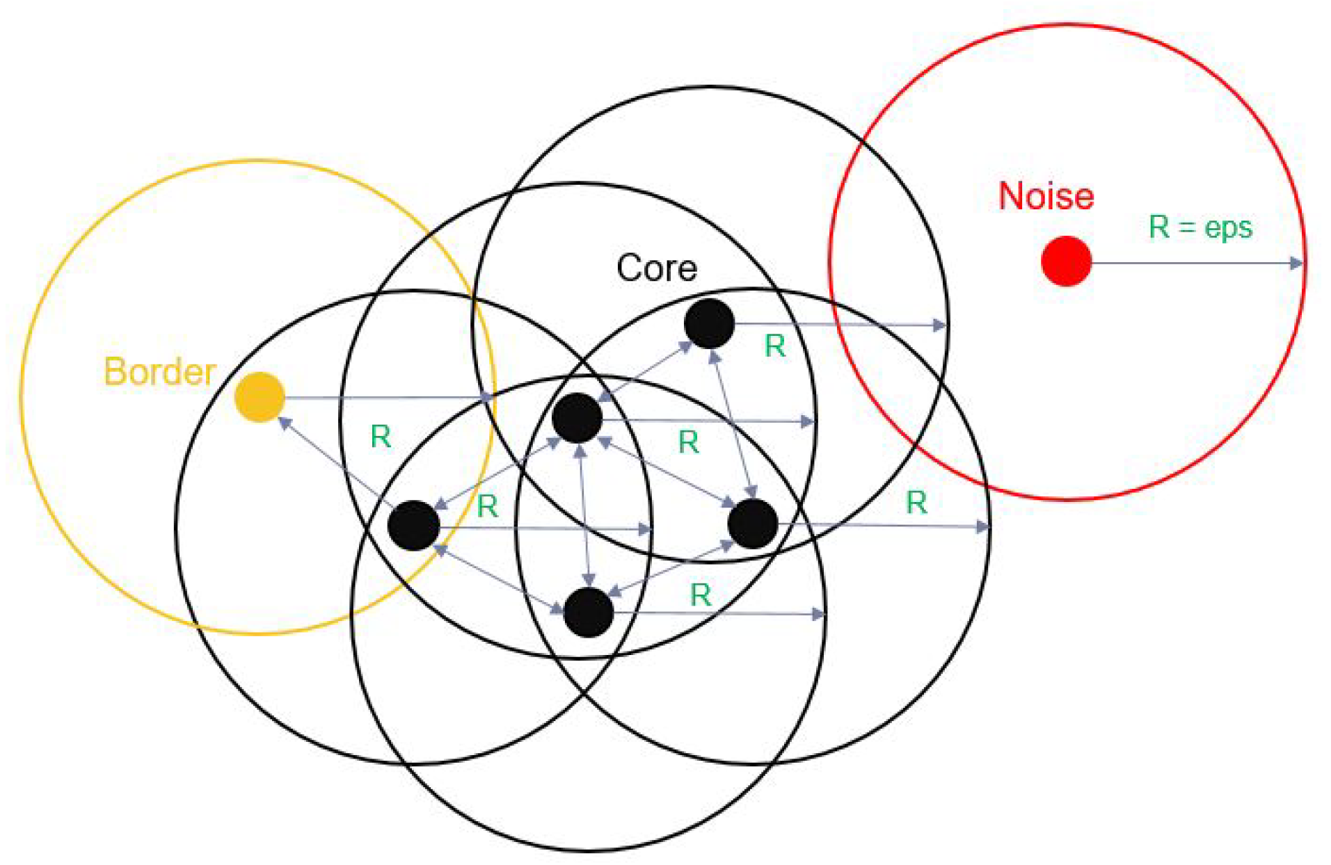 Sensors 20 04424 g005