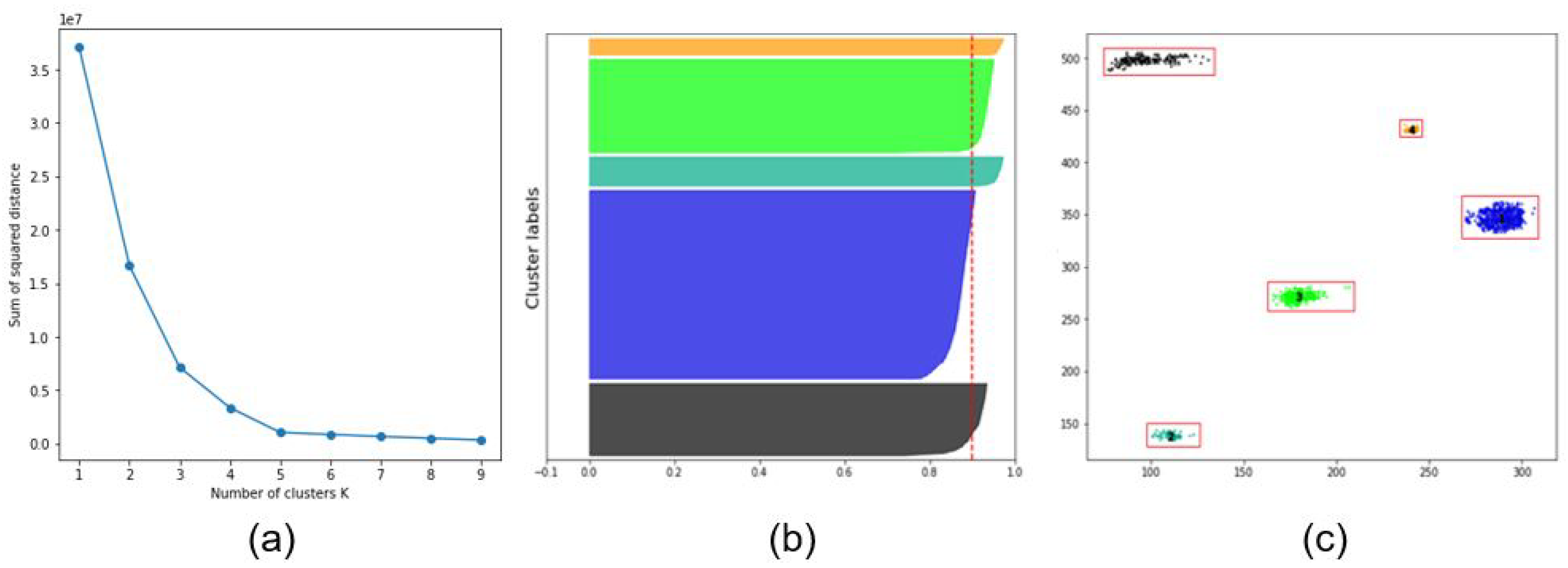 Sensors 20 04424 g009