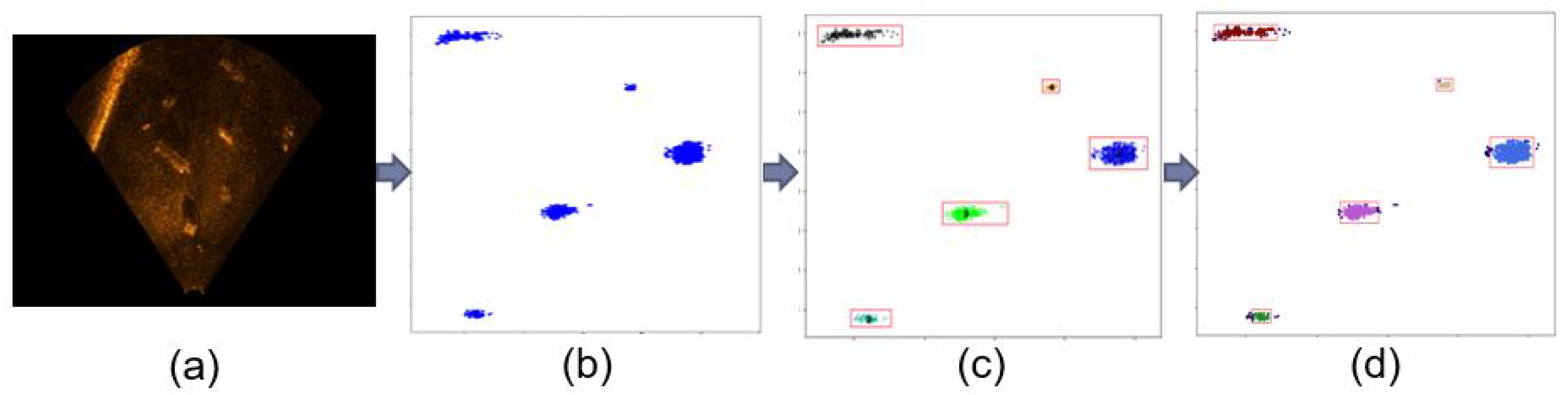 Sensors 20 04424 g010