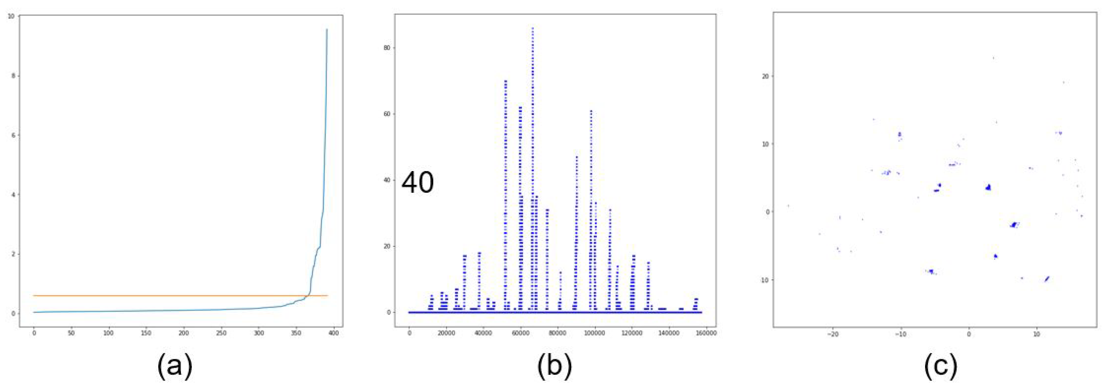 Sensors 20 04424 g012