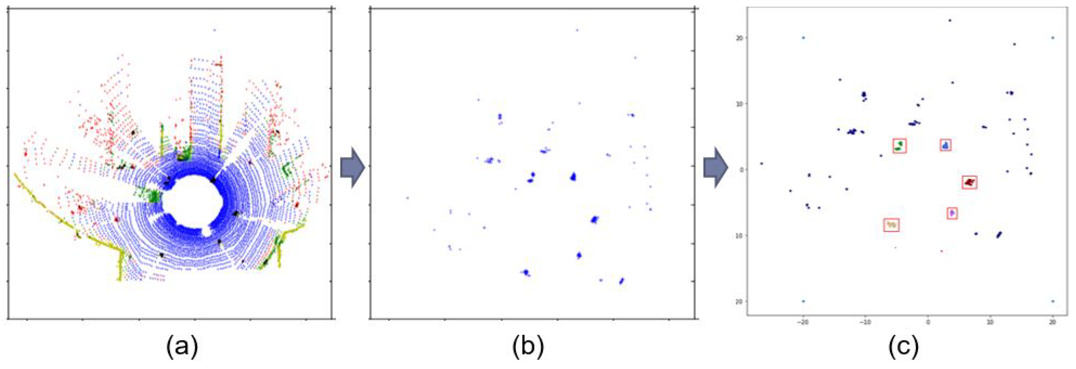 Sensors 20 04424 g013
