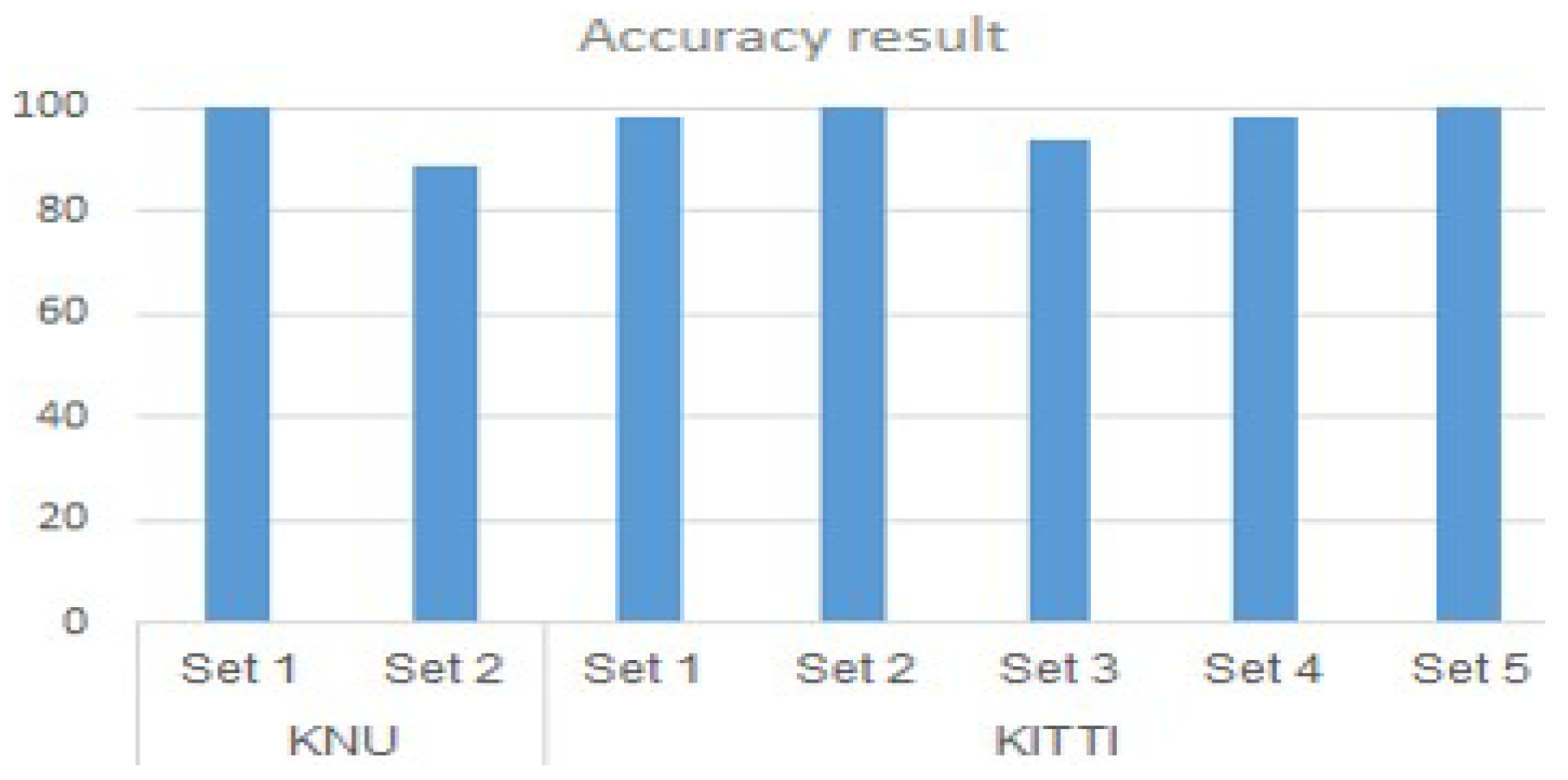 Sensors 20 04424 g014