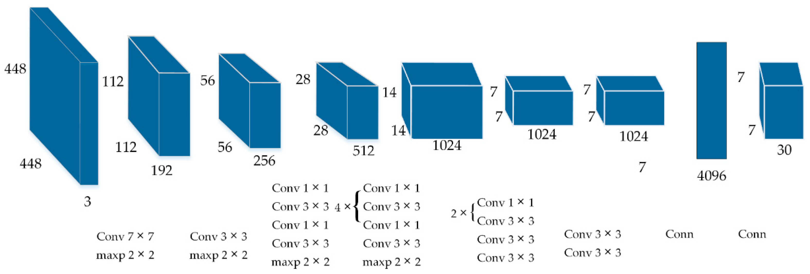 Sensors 20 04430 g002