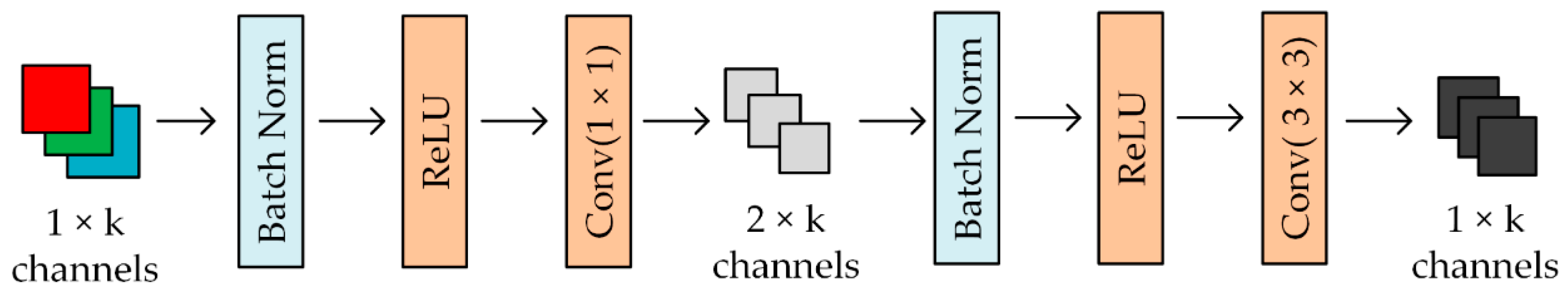 Sensors 20 04430 g006