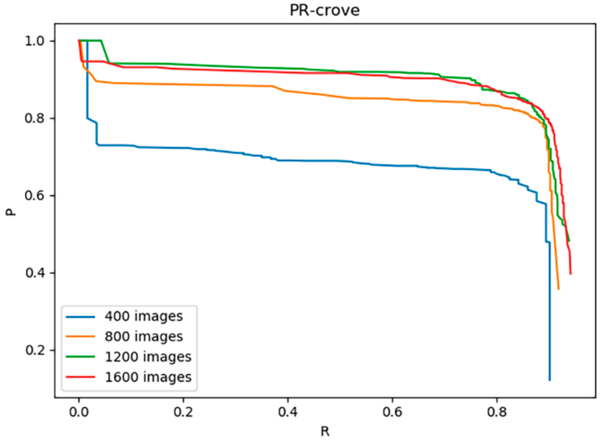 Sensors 20 04430 g020