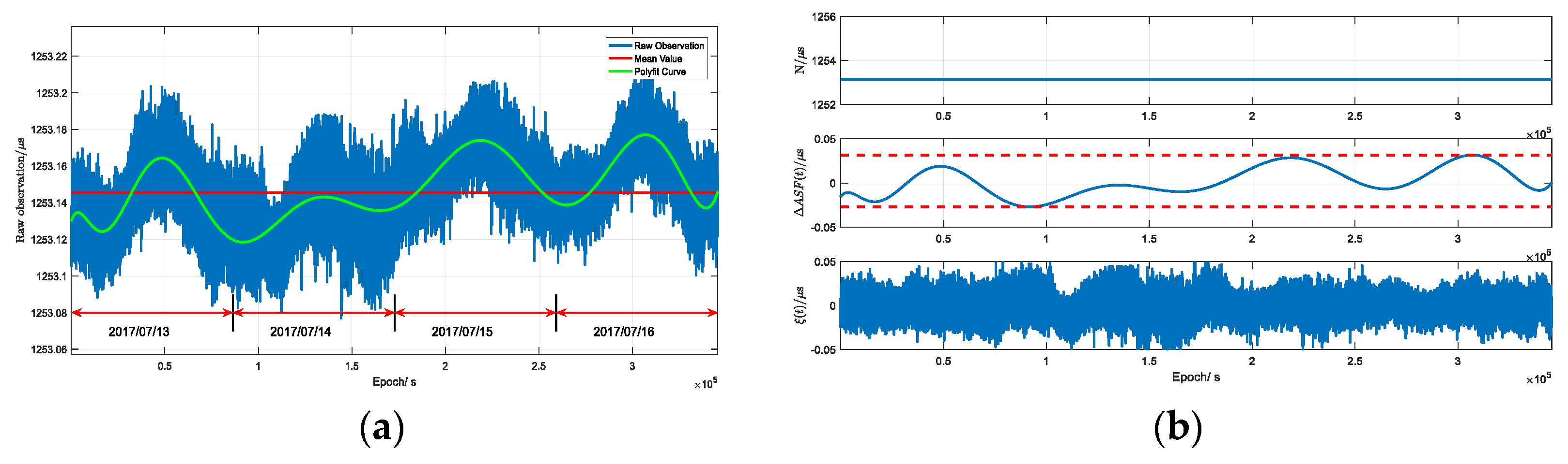 Sensors 20 04436 g003