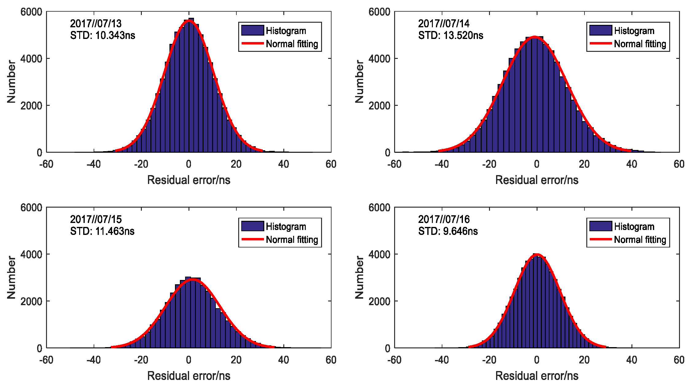 Sensors 20 04436 g004