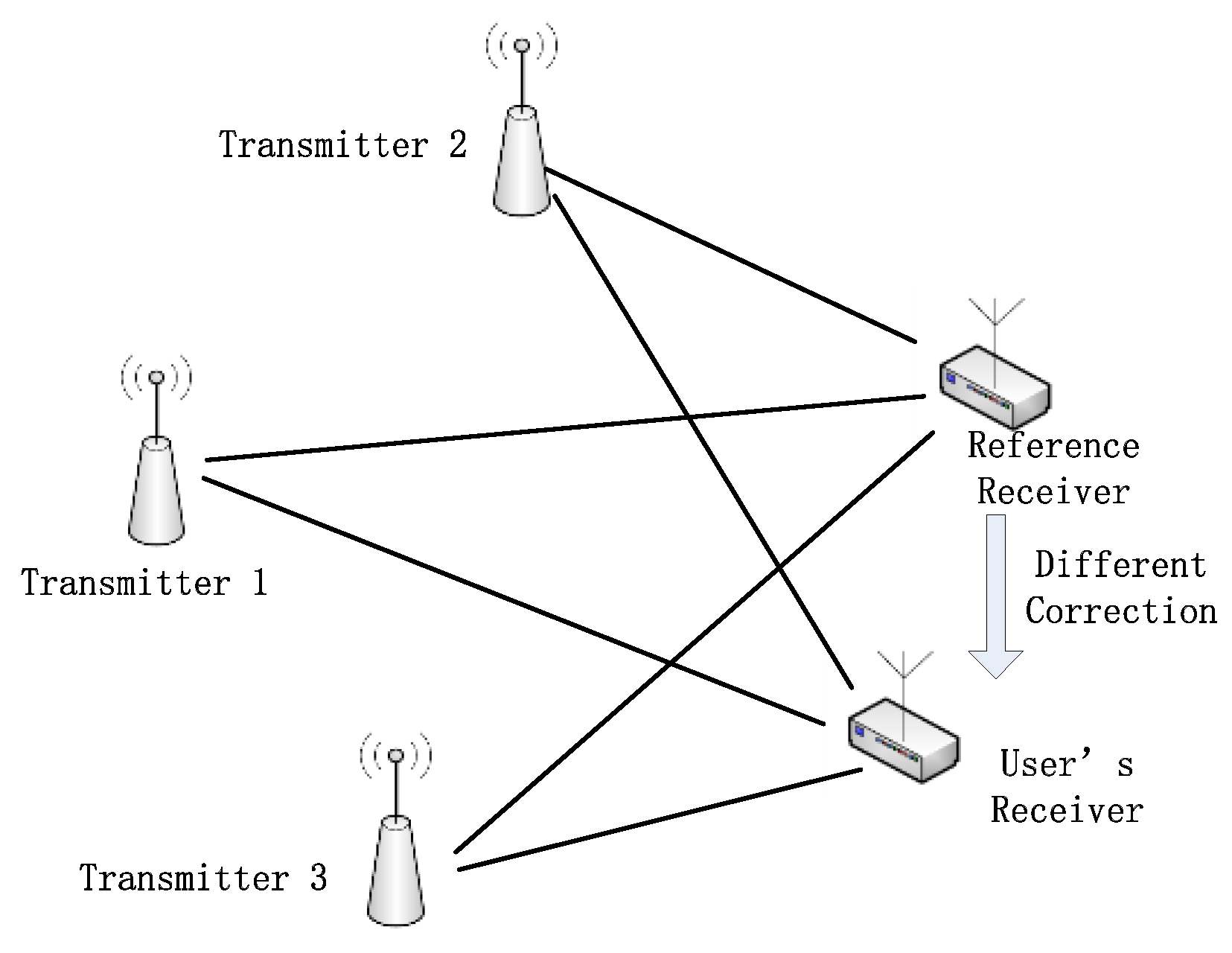 Sensors 20 04436 g005