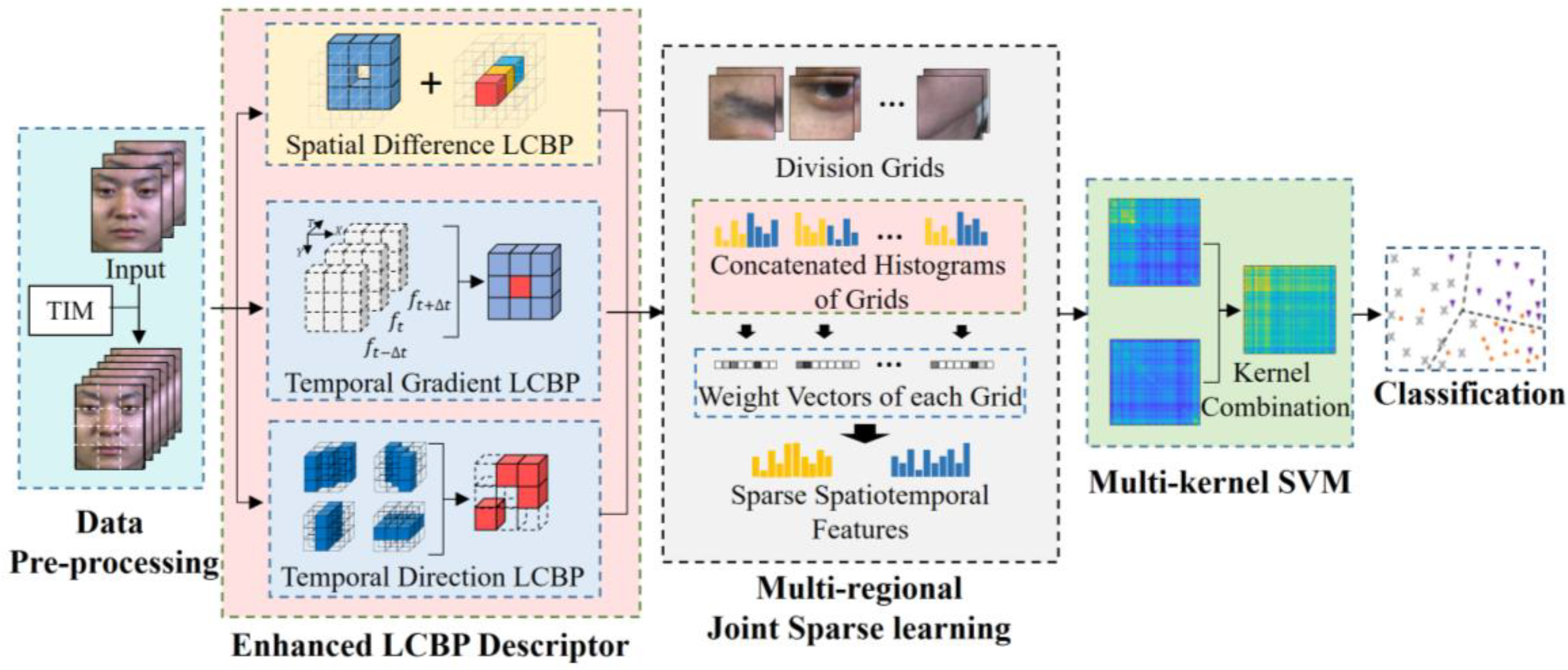 Sensors 20 04437 g001