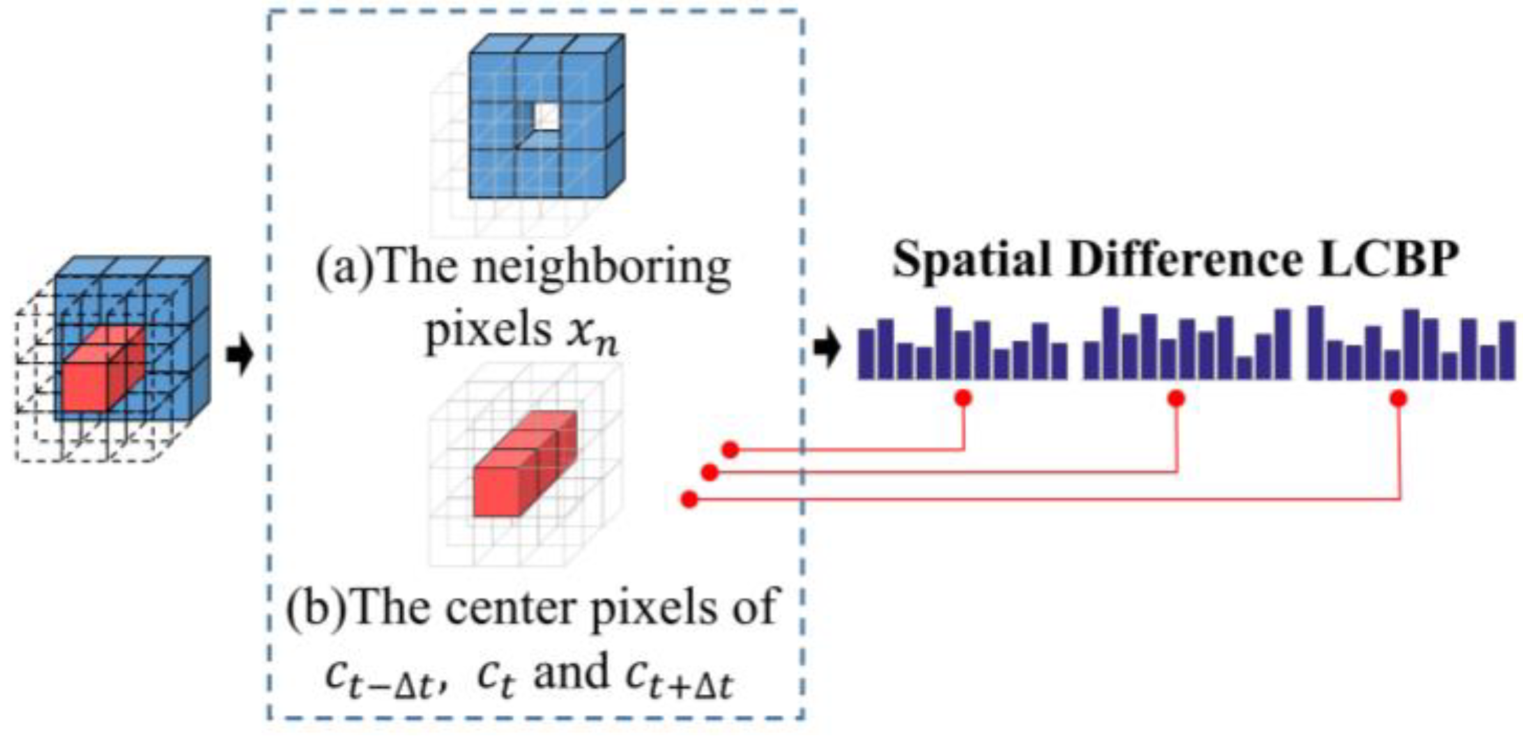 Sensors 20 04437 g004