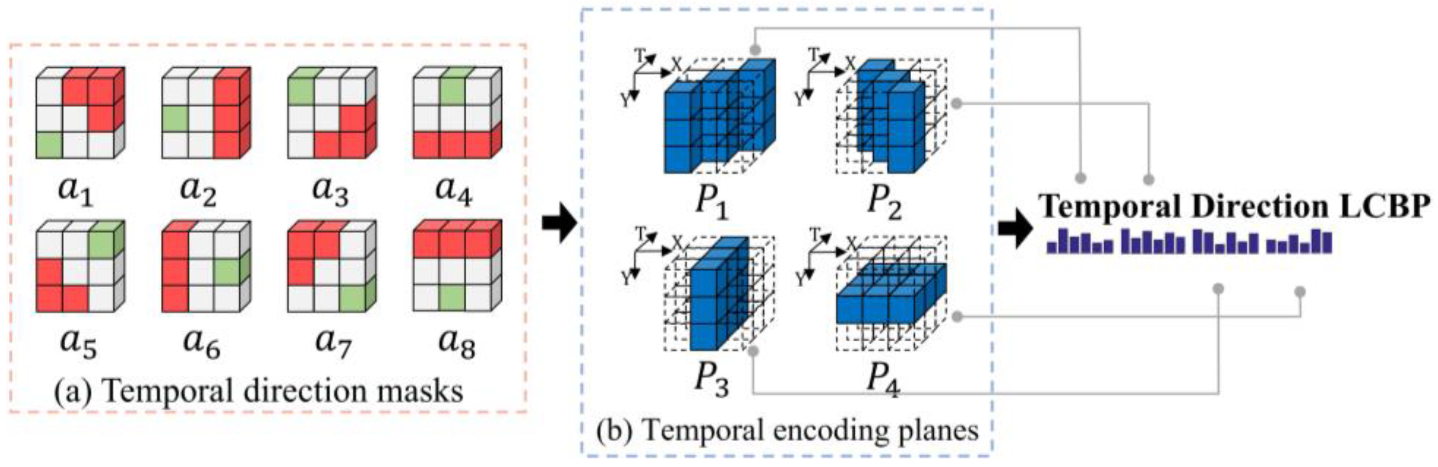 Sensors 20 04437 g005