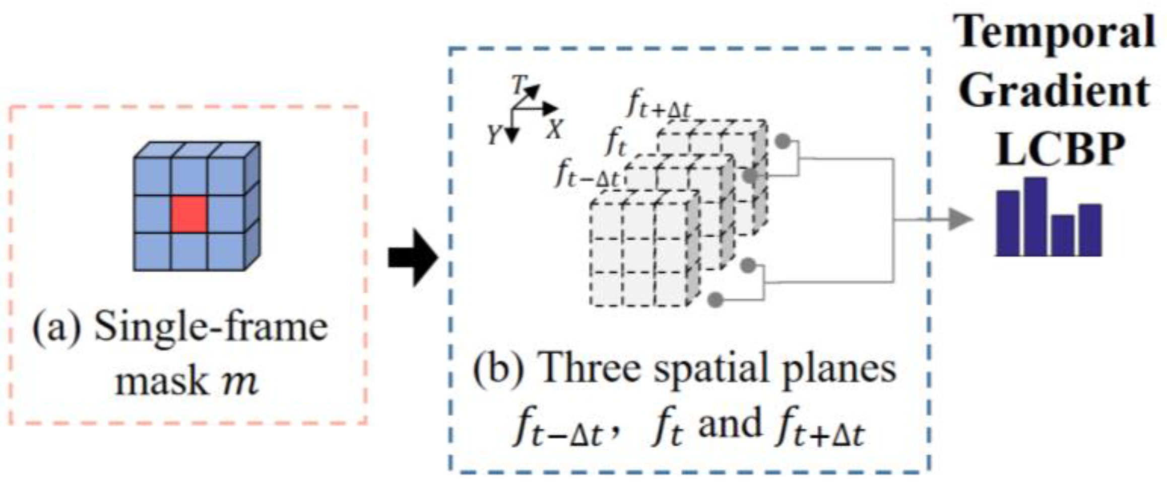 Sensors 20 04437 g006