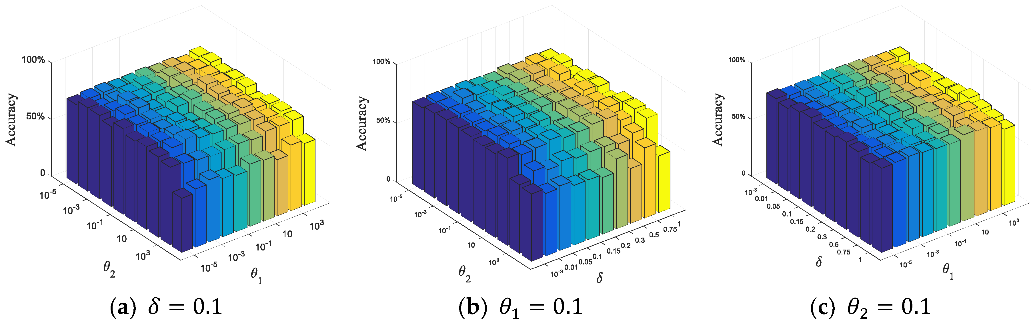 Sensors 20 04437 g007