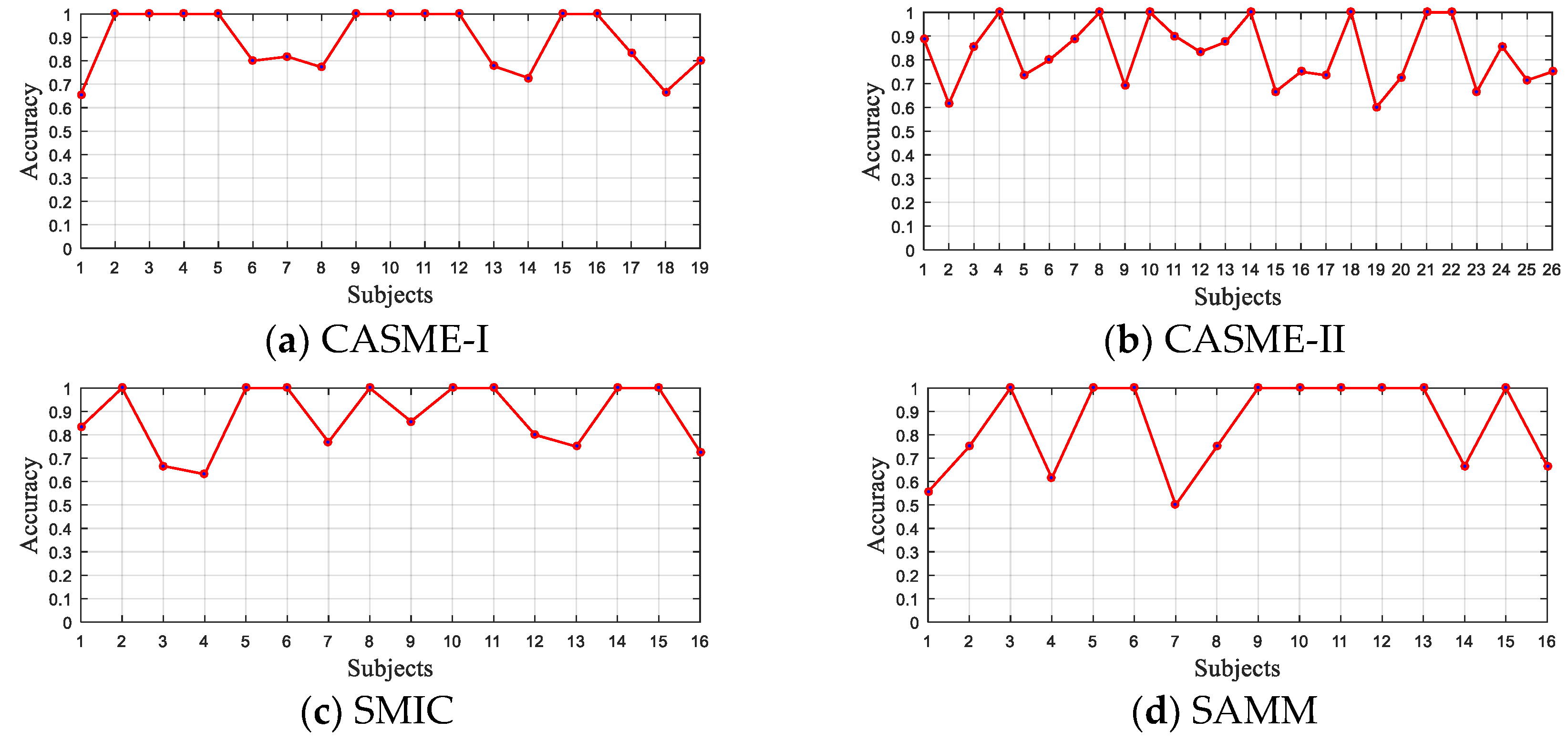 Sensors 20 04437 g008