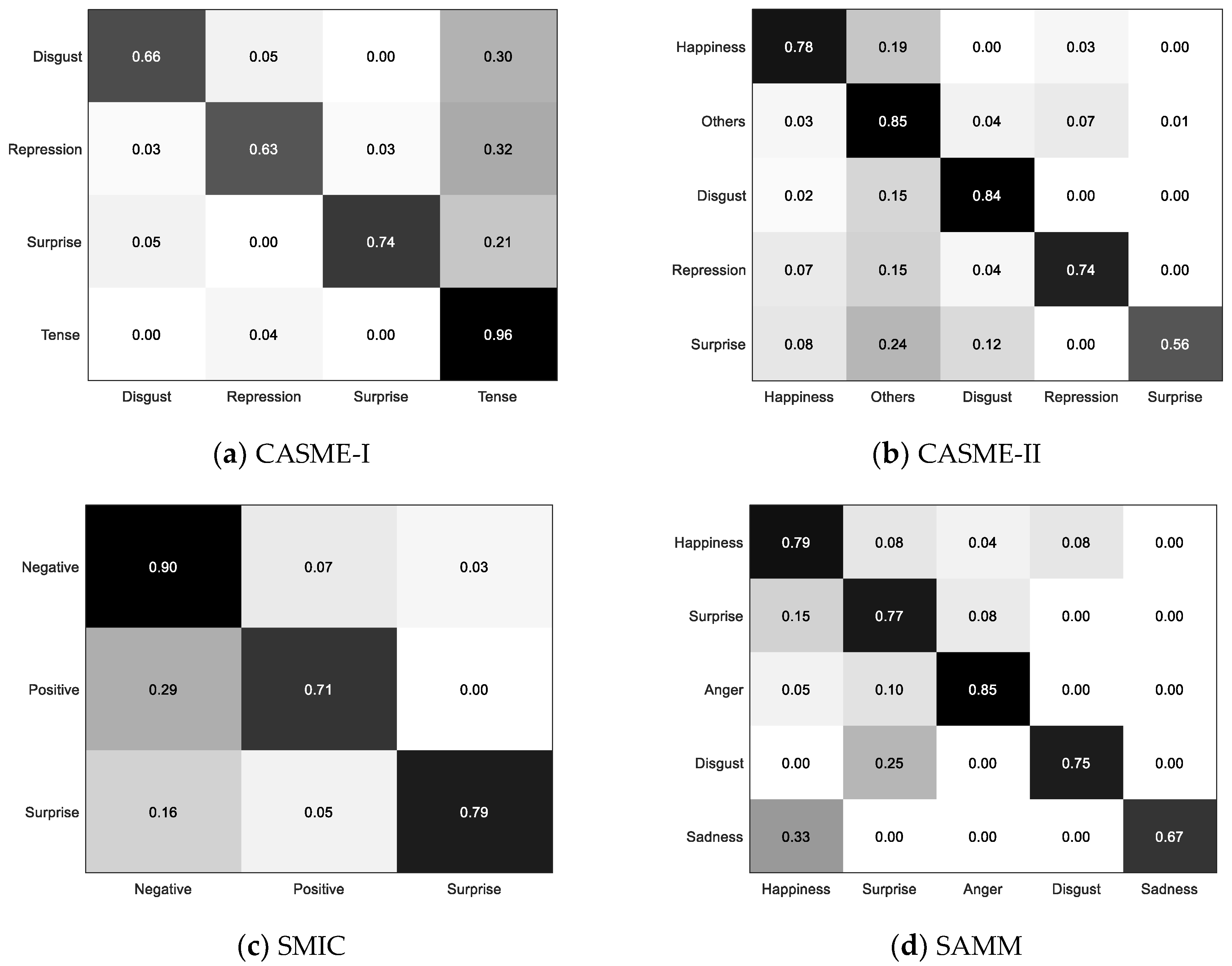 Sensors 20 04437 g009