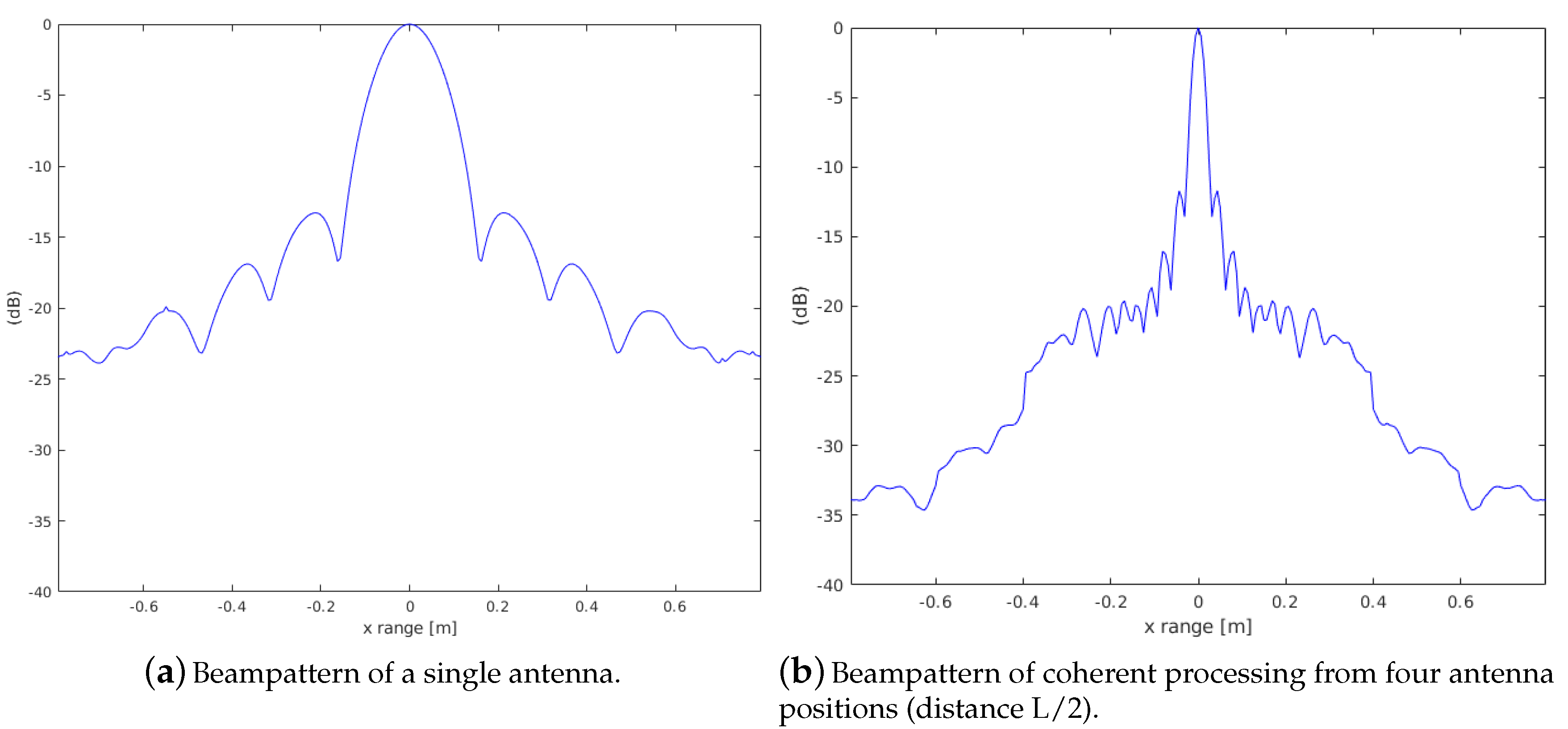 Sensors 20 04440 g003 Sensors 20 04440 g003