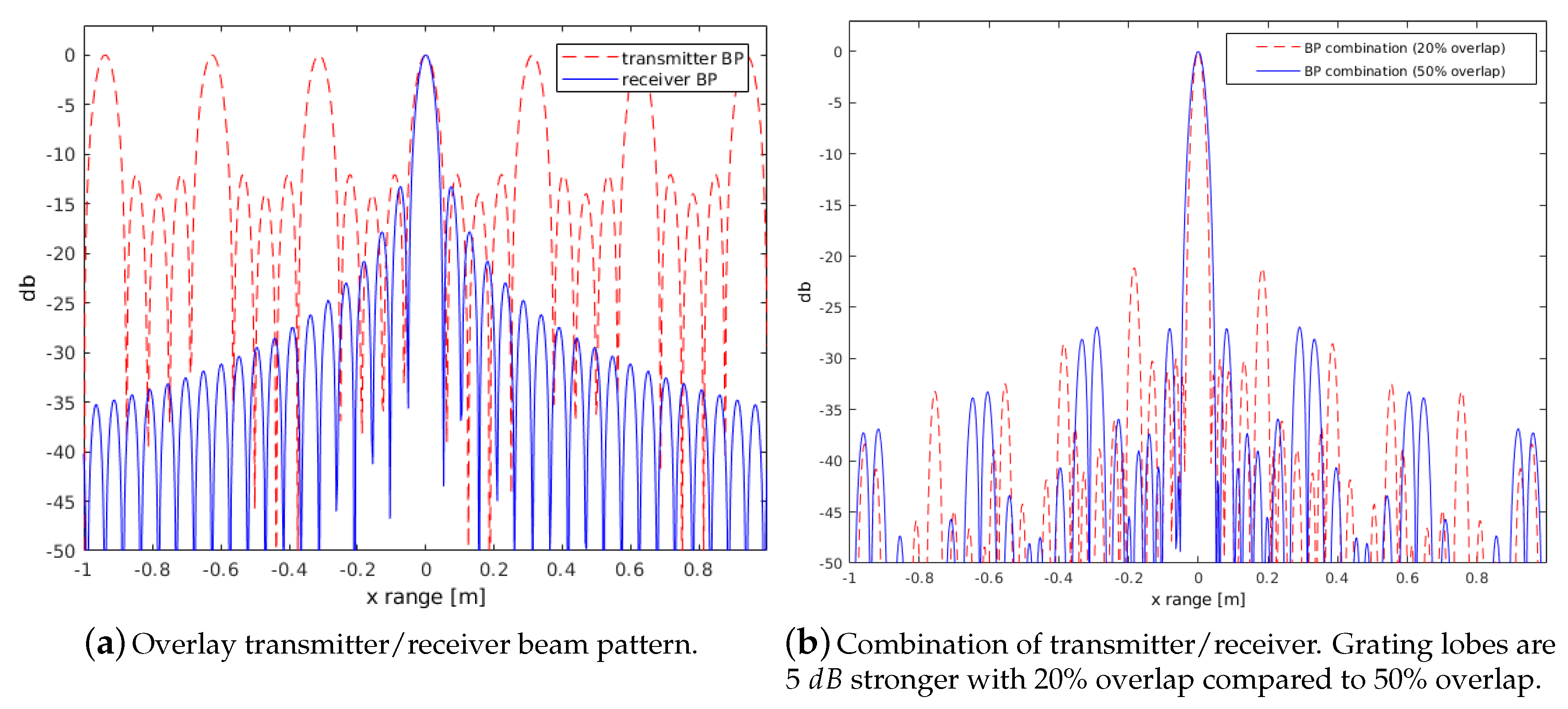 Sensors 20 04440 g007 Sensors 20 04440 g007
