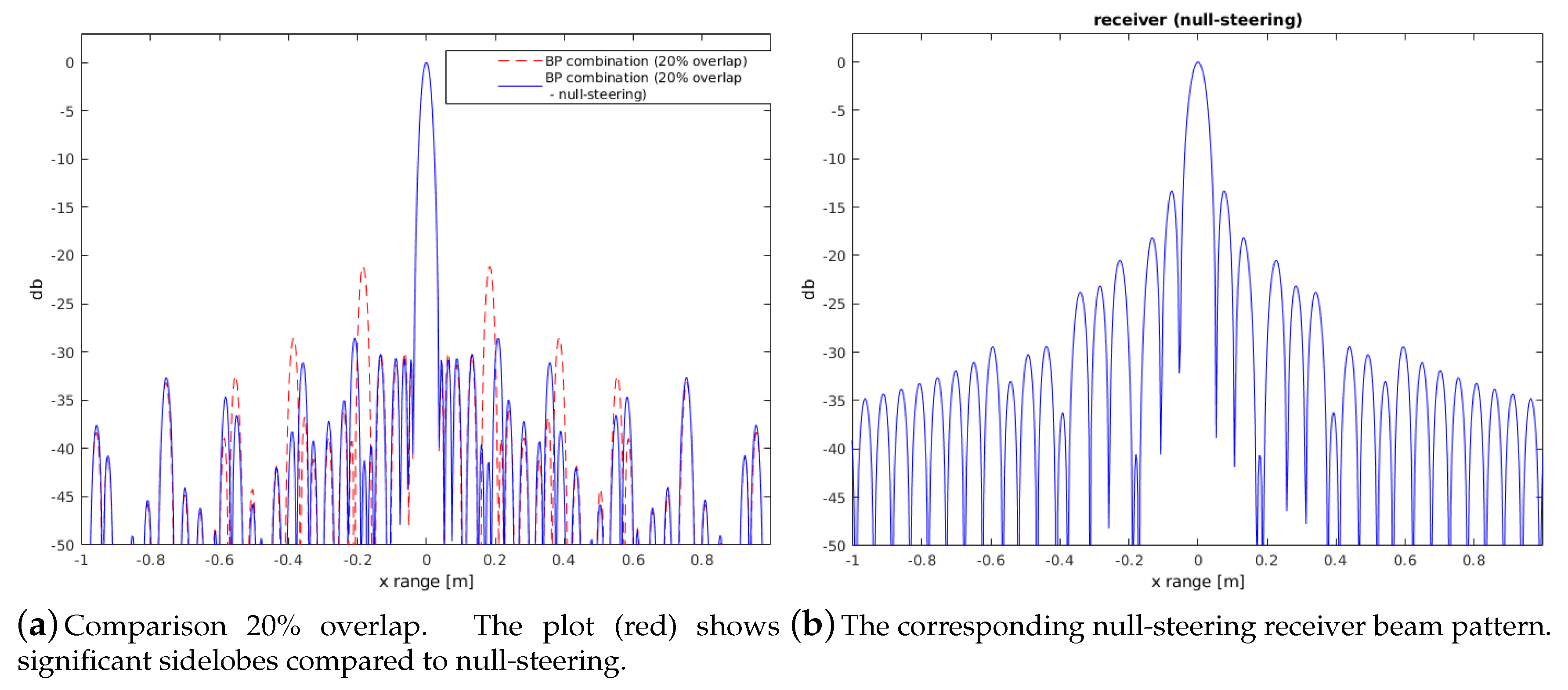 Sensors 20 04440 g008 Sensors 20 04440 g008