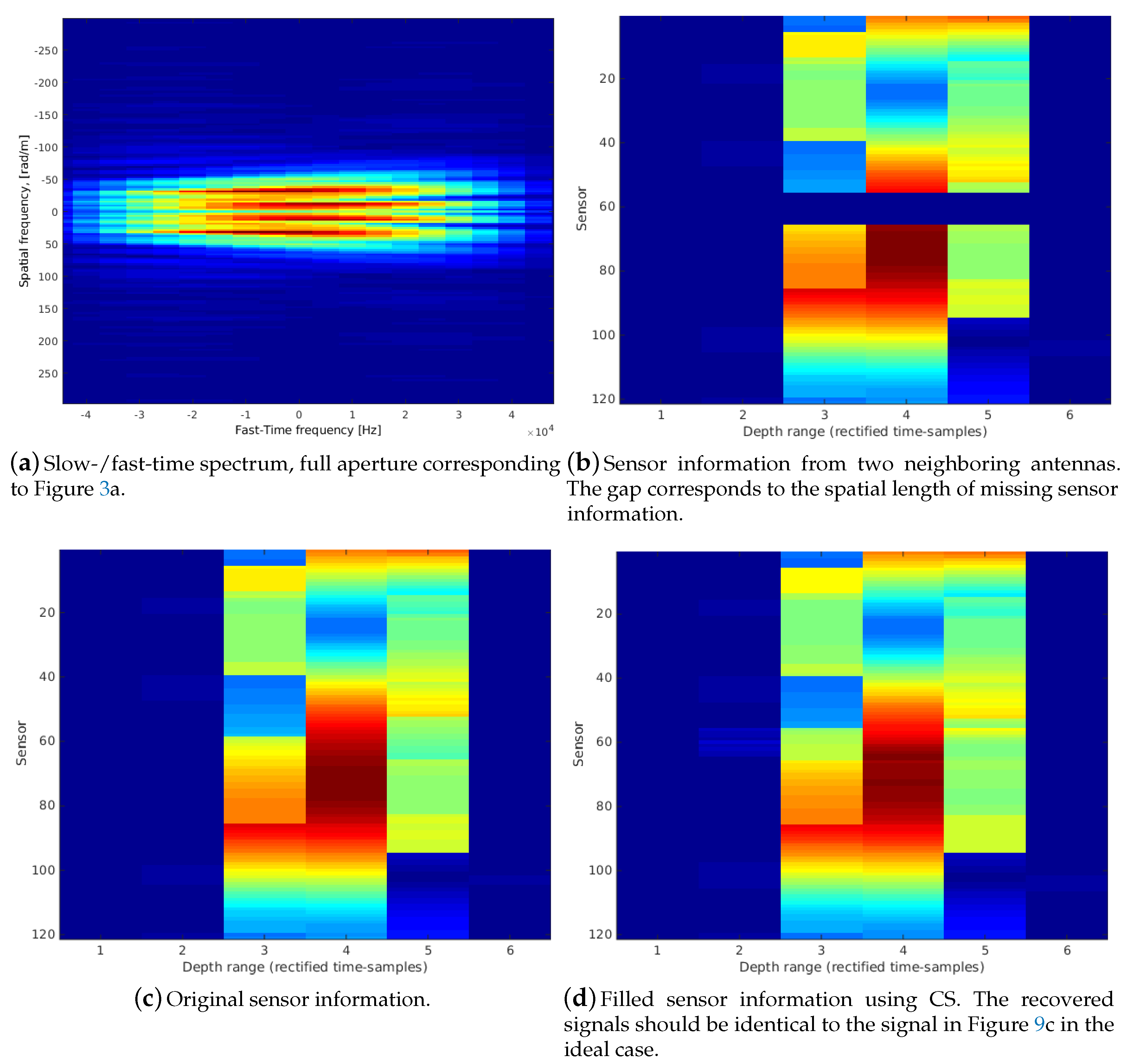 Sensors 20 04440 g009 Sensors 20 04440 g009