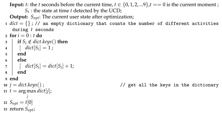 Sensors 20 04446 i001 Sensors 20 04446 i001